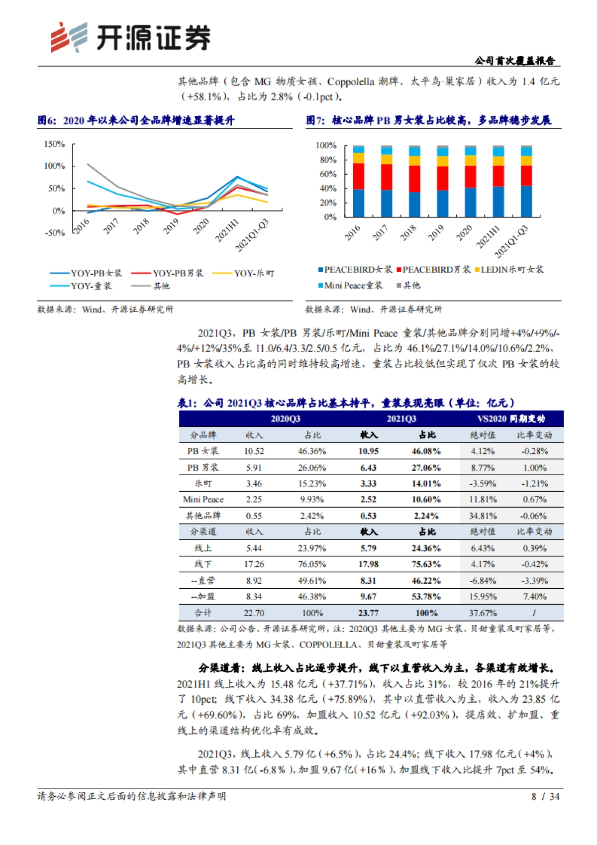 太平鸟-公司首次覆盖报告：品牌渠道双变革释放红利，数字化巩固时尚龙头地位-开源证券_第8页