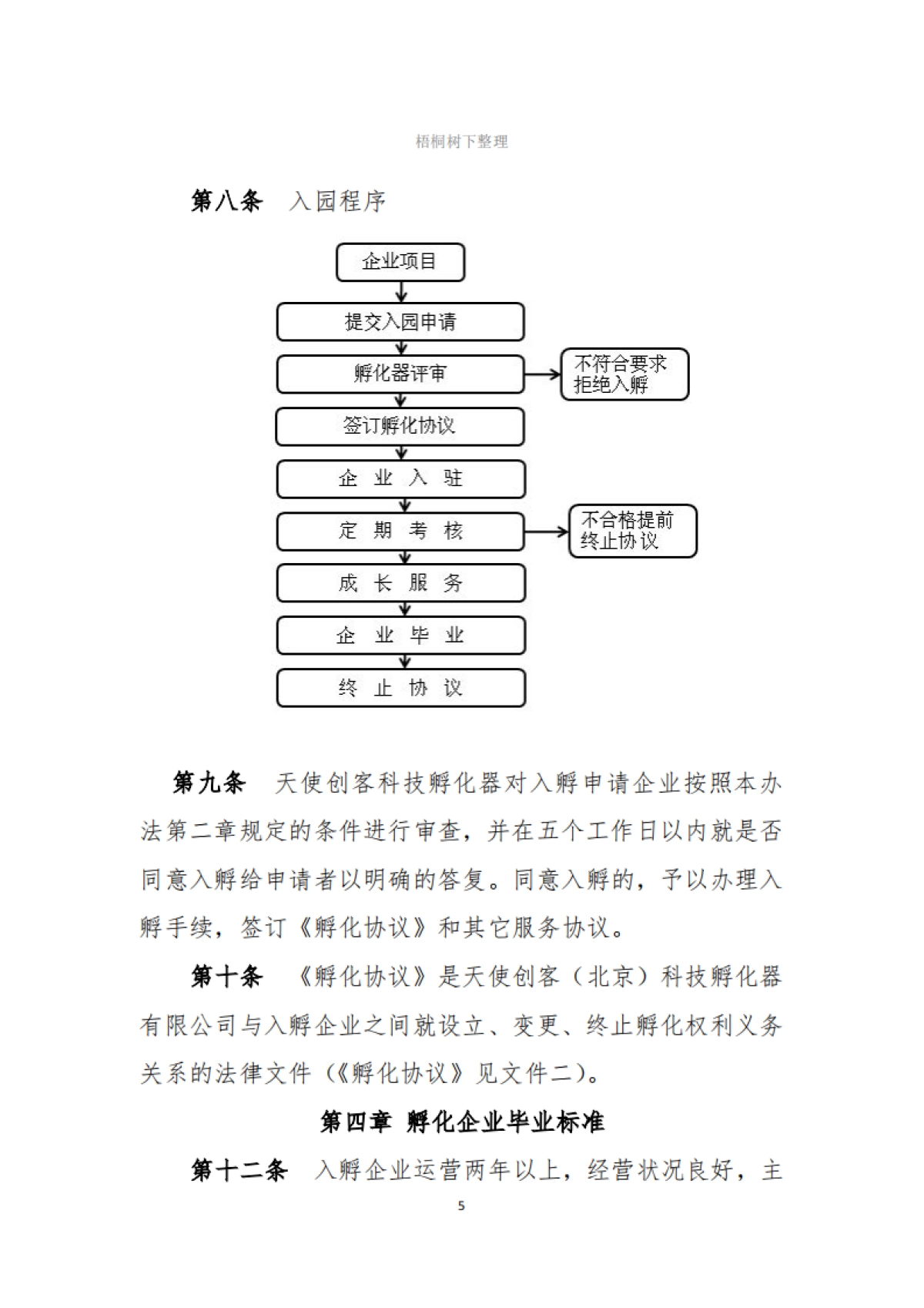 天使创客科技孵化器公司集中办公区工作管理制度_第5页