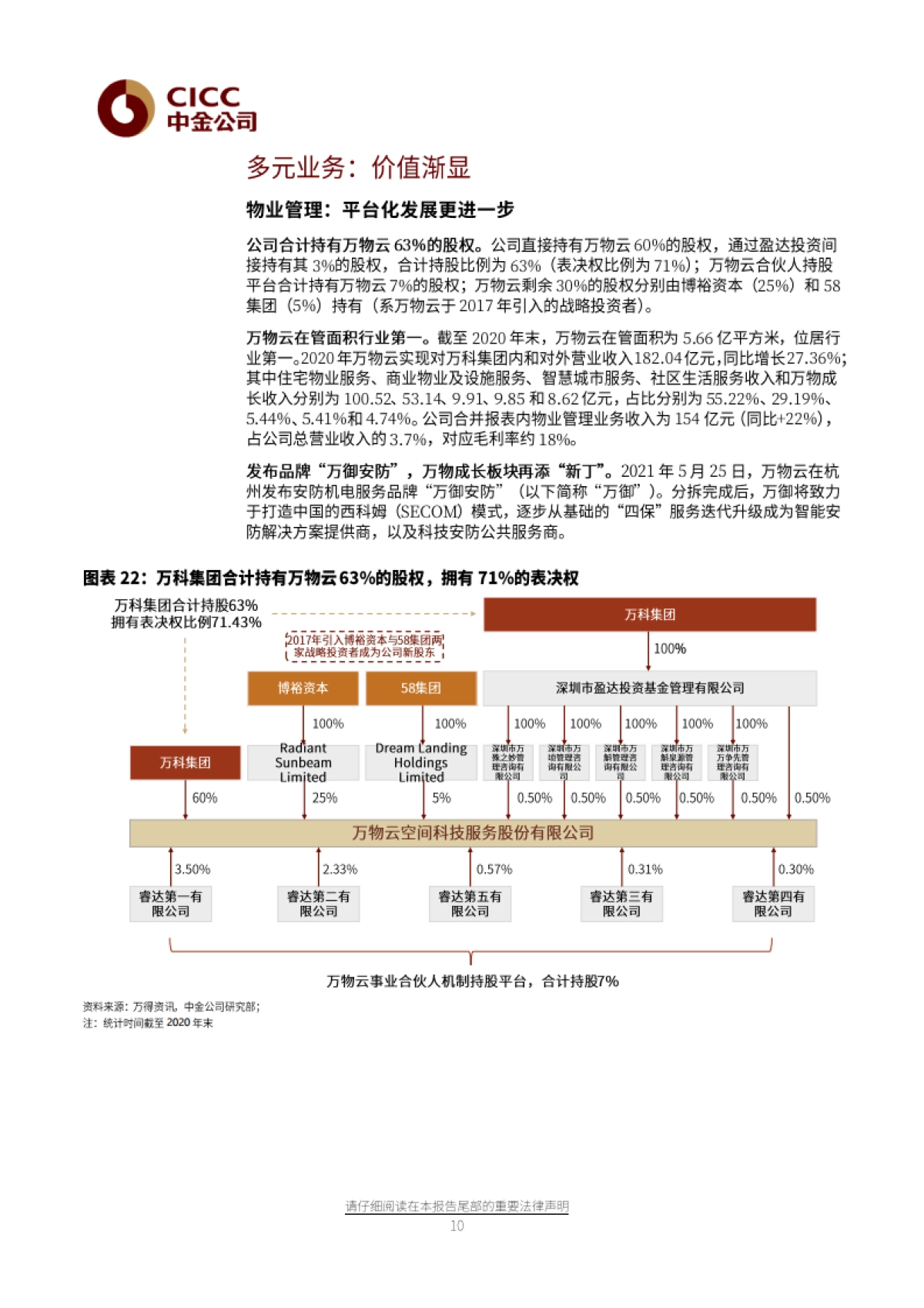 万科A：守正出奇，顺势而为-中金公司-22页_第10页
