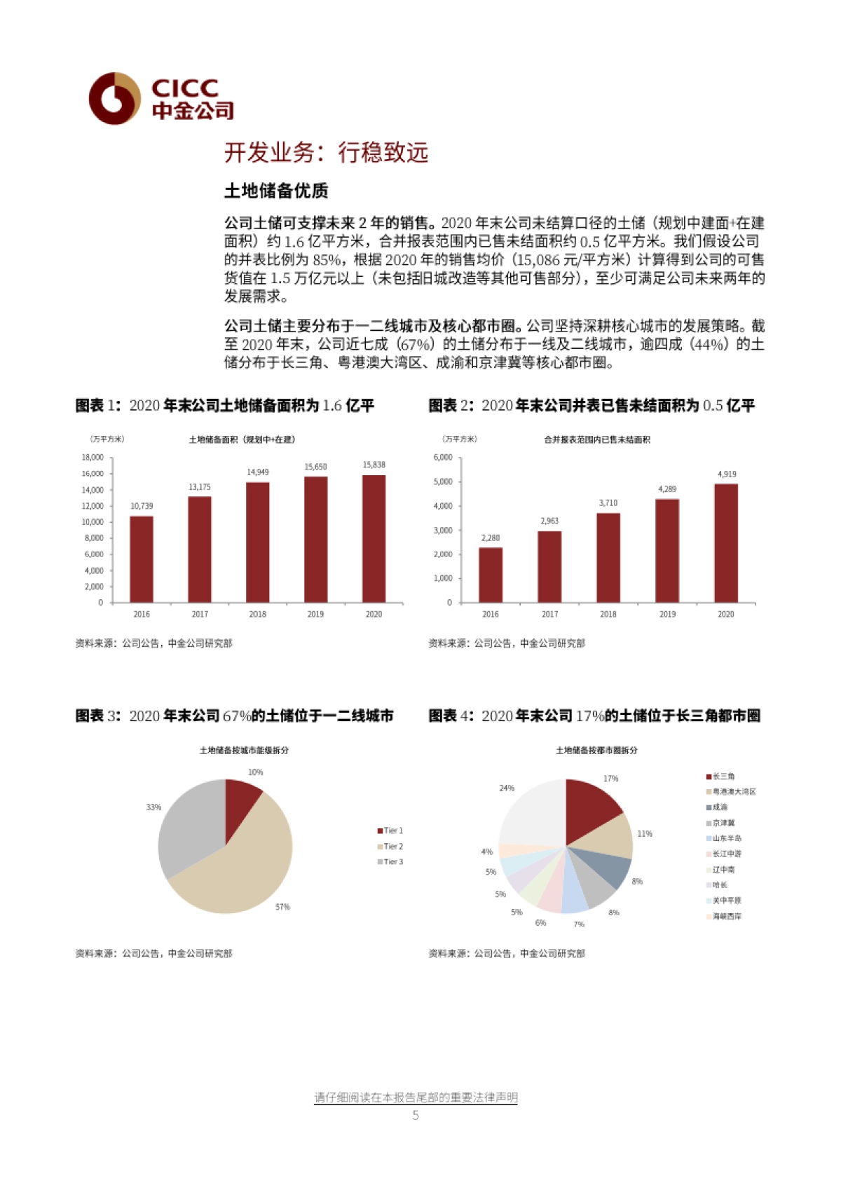 万科A：守正出奇，顺势而为-中金公司-22页_第5页