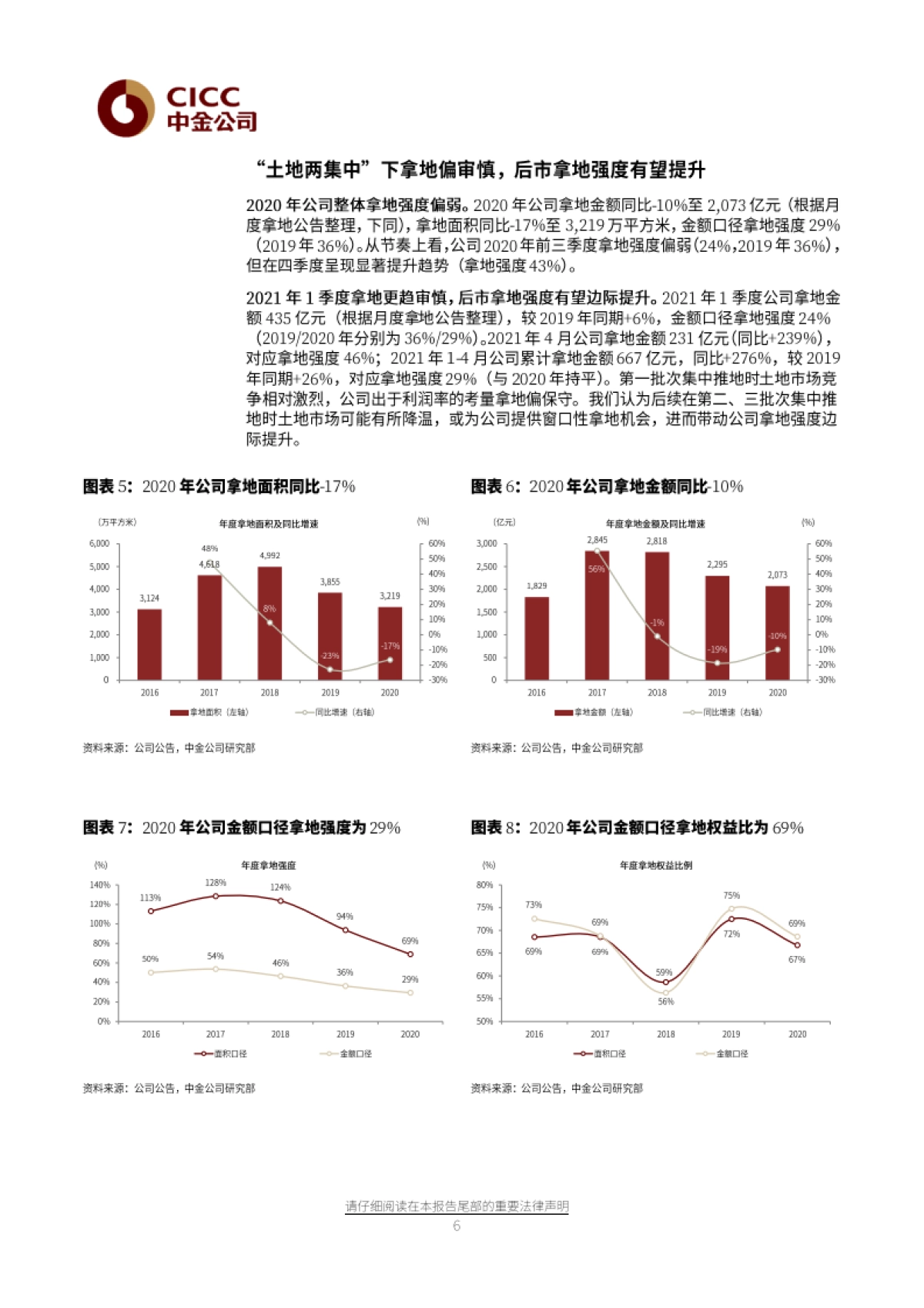 万科A：守正出奇，顺势而为-中金公司-22页_第6页