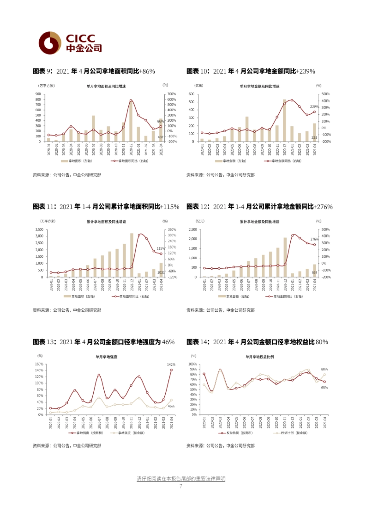 万科A：守正出奇，顺势而为-中金公司-22页_第7页