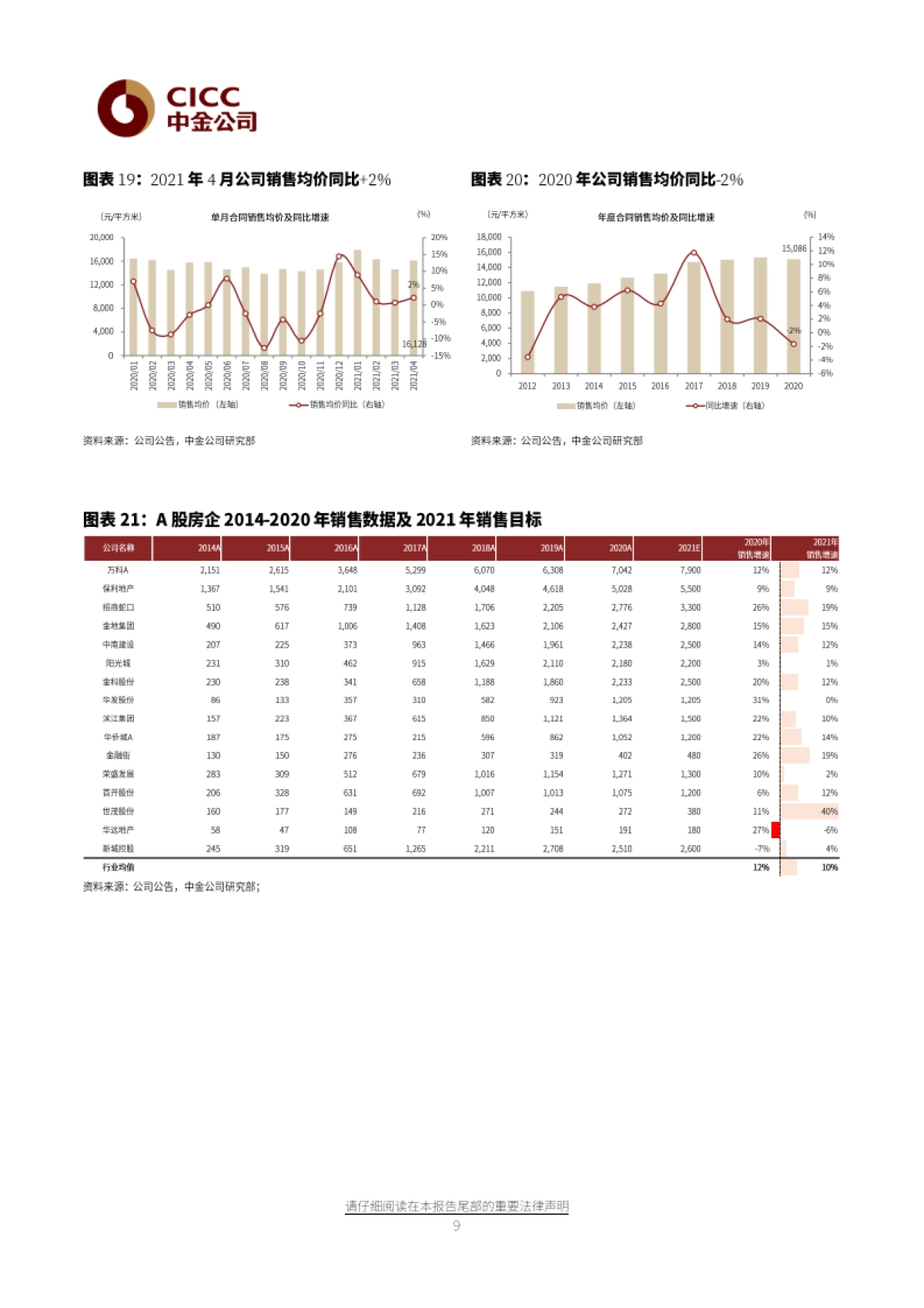 万科A：守正出奇，顺势而为-中金公司-22页_第9页
