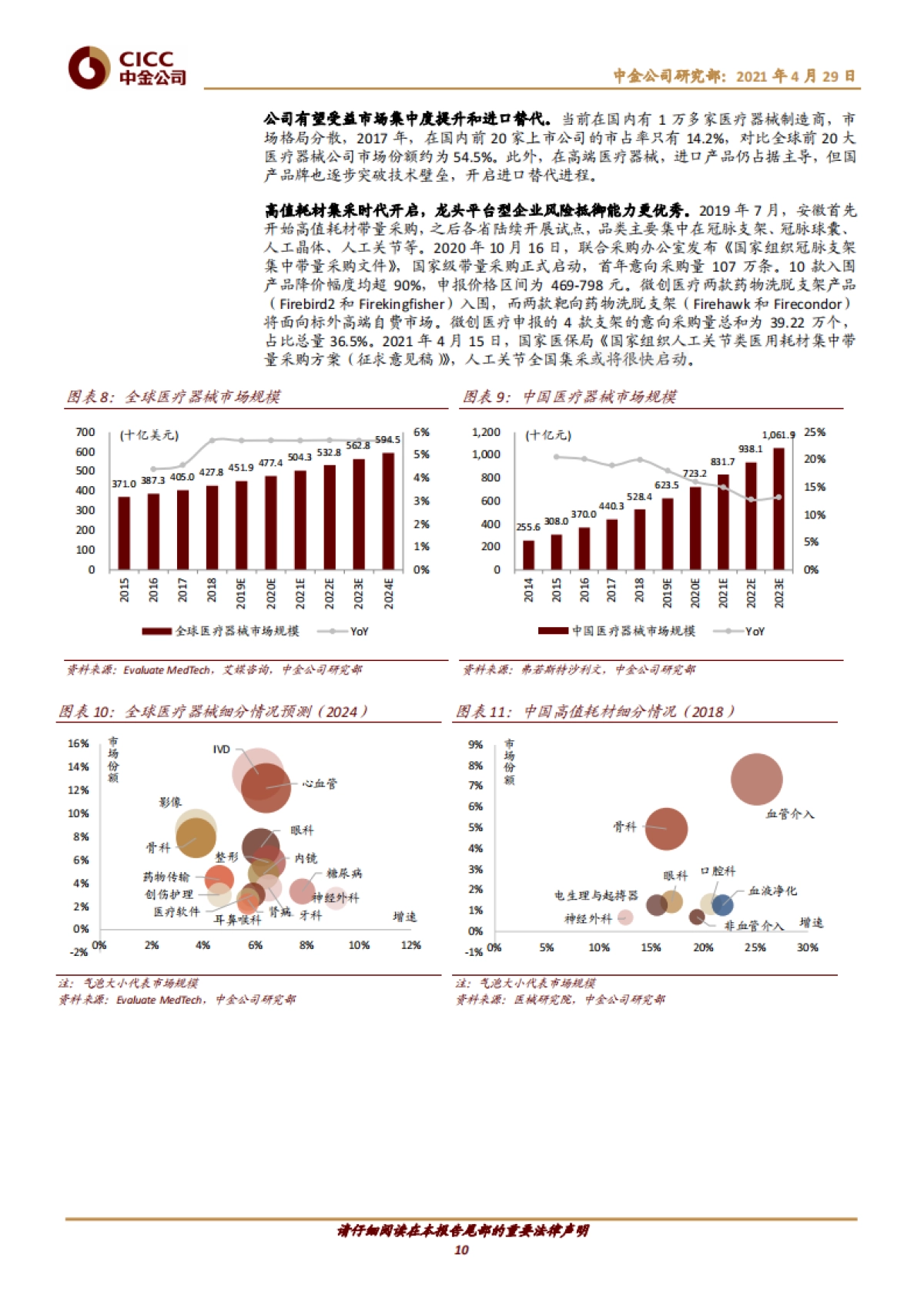 微创医疗:国内领先的医疗器械平台,打造器械创新生态圈-中金公司-35页_第10页