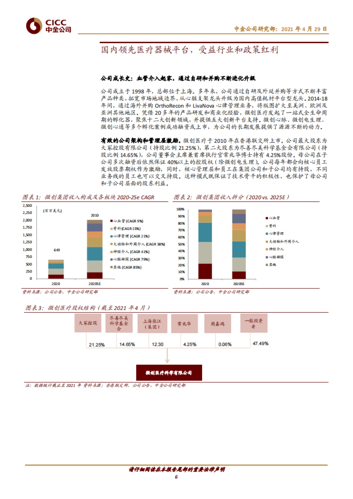 微创医疗:国内领先的医疗器械平台,打造器械创新生态圈-中金公司-35页_第6页