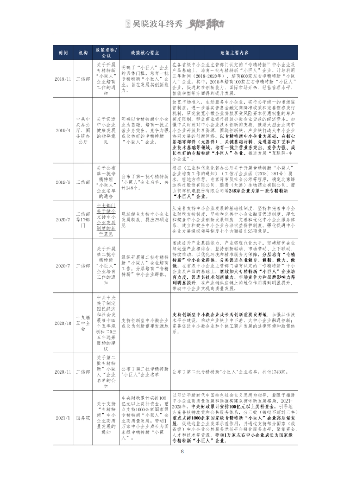 吴晓波2022年终秀-专精特新A股上市公司高质量发展研究报告_第9页