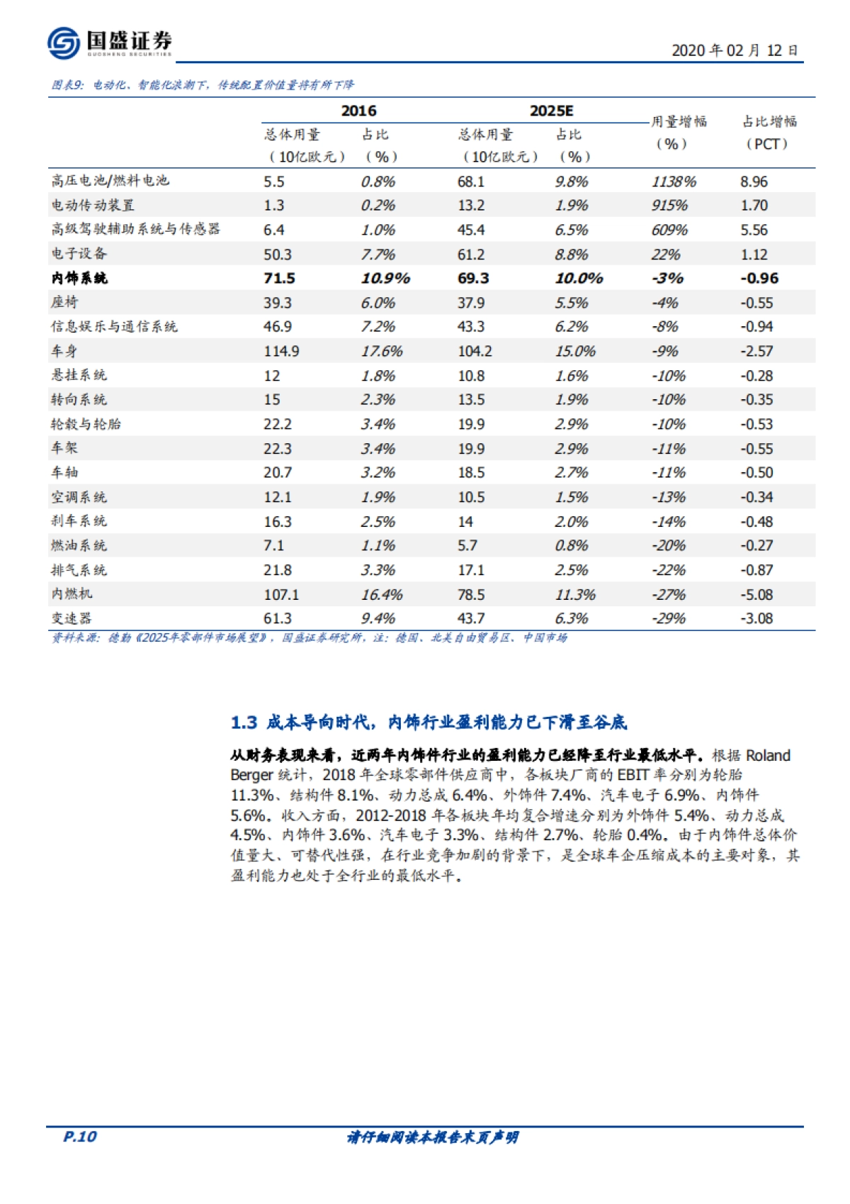 新泉股份公司深度研究-汽车配饰-空间大、格局清晰,OEM降本趋势下,成长可期_第10页