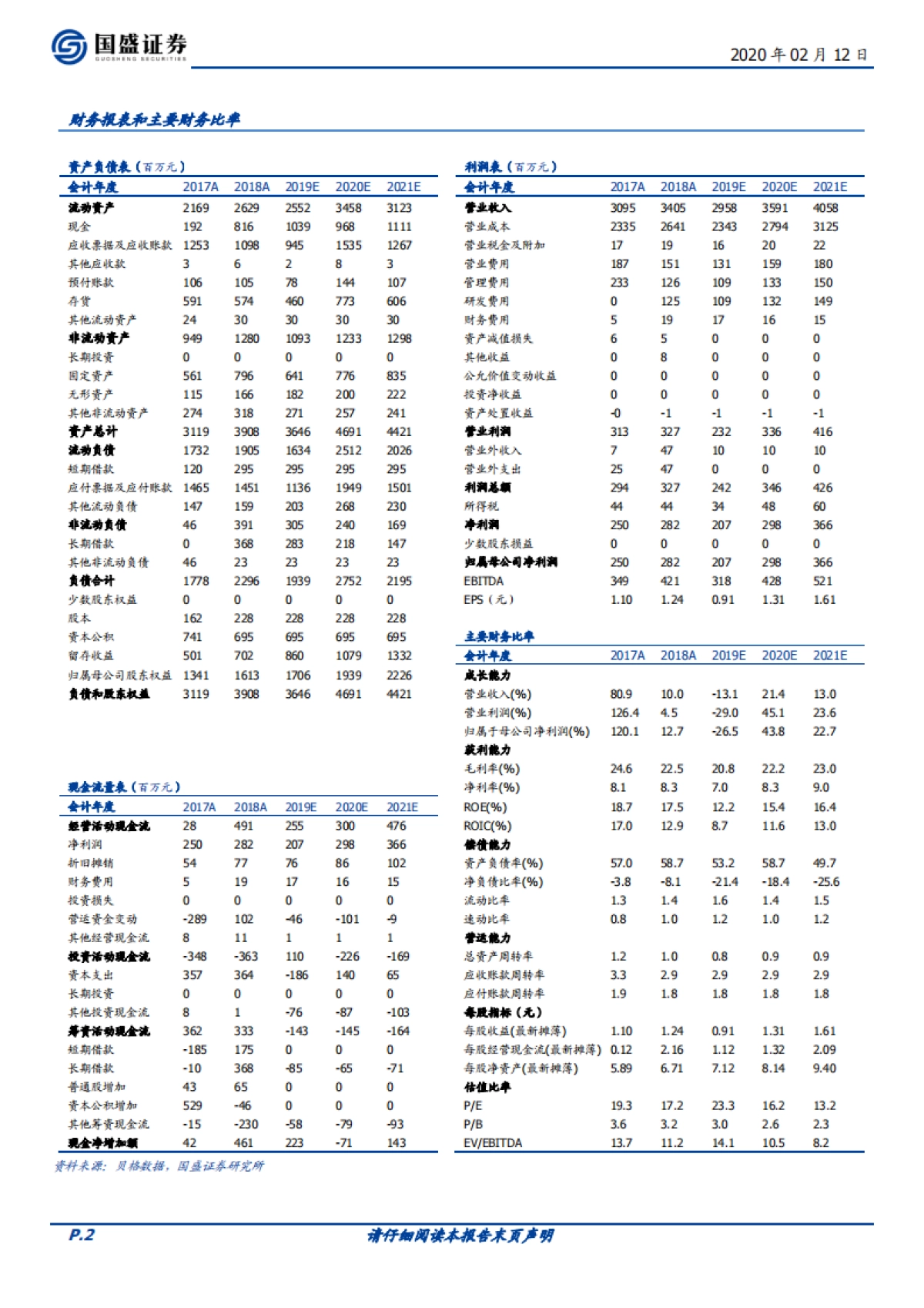 新泉股份公司深度研究-汽车配饰-空间大、格局清晰,OEM降本趋势下,成长可期_第2页