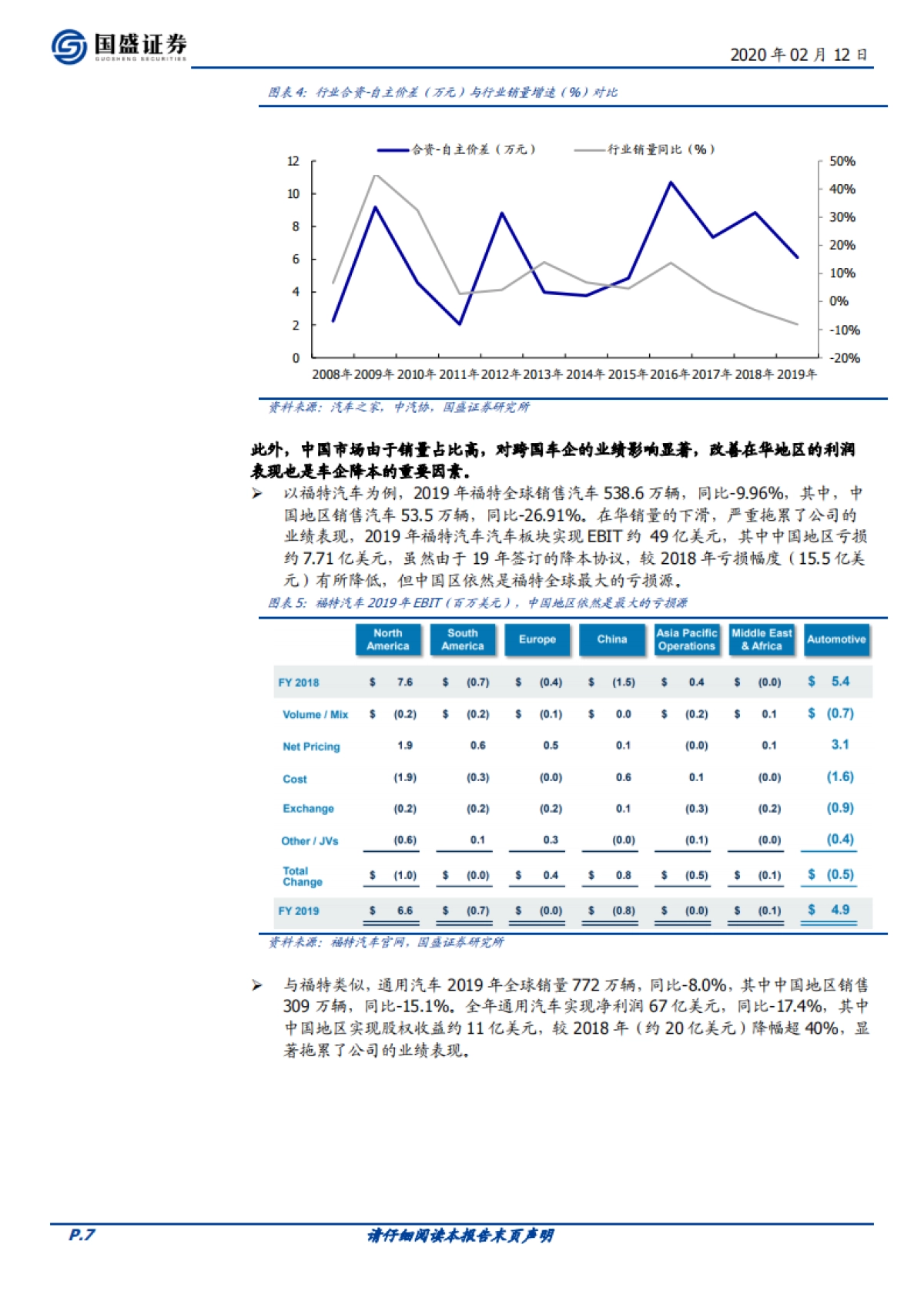新泉股份公司深度研究-汽车配饰-空间大、格局清晰,OEM降本趋势下,成长可期_第7页