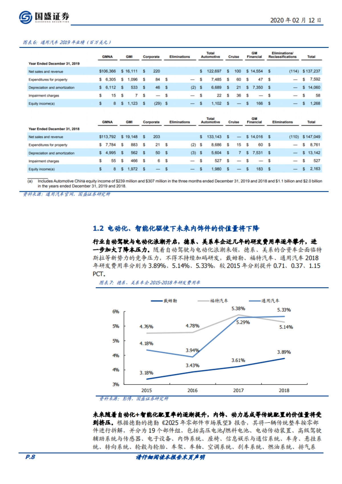 新泉股份公司深度研究-汽车配饰-空间大、格局清晰,OEM降本趋势下,成长可期_第8页