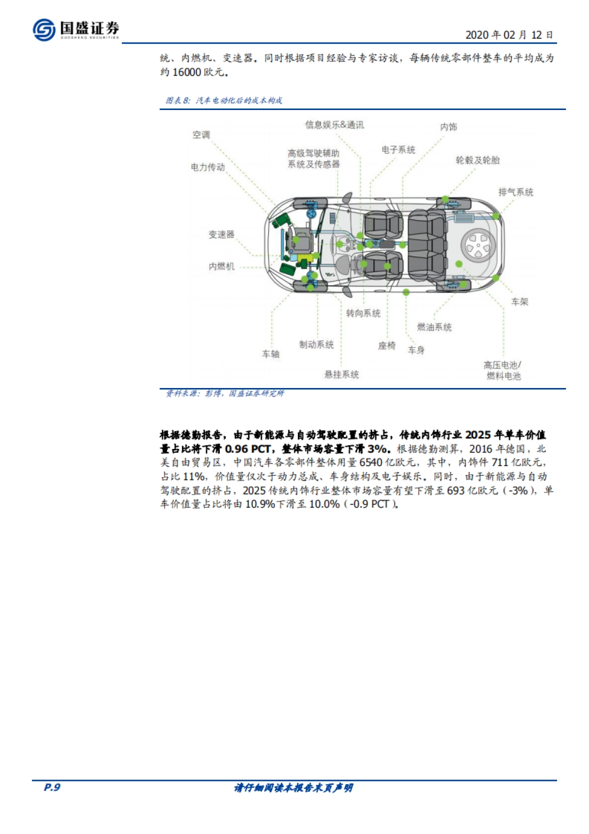 新泉股份公司深度研究-汽车配饰-空间大、格局清晰,OEM降本趋势下,成长可期_第9页