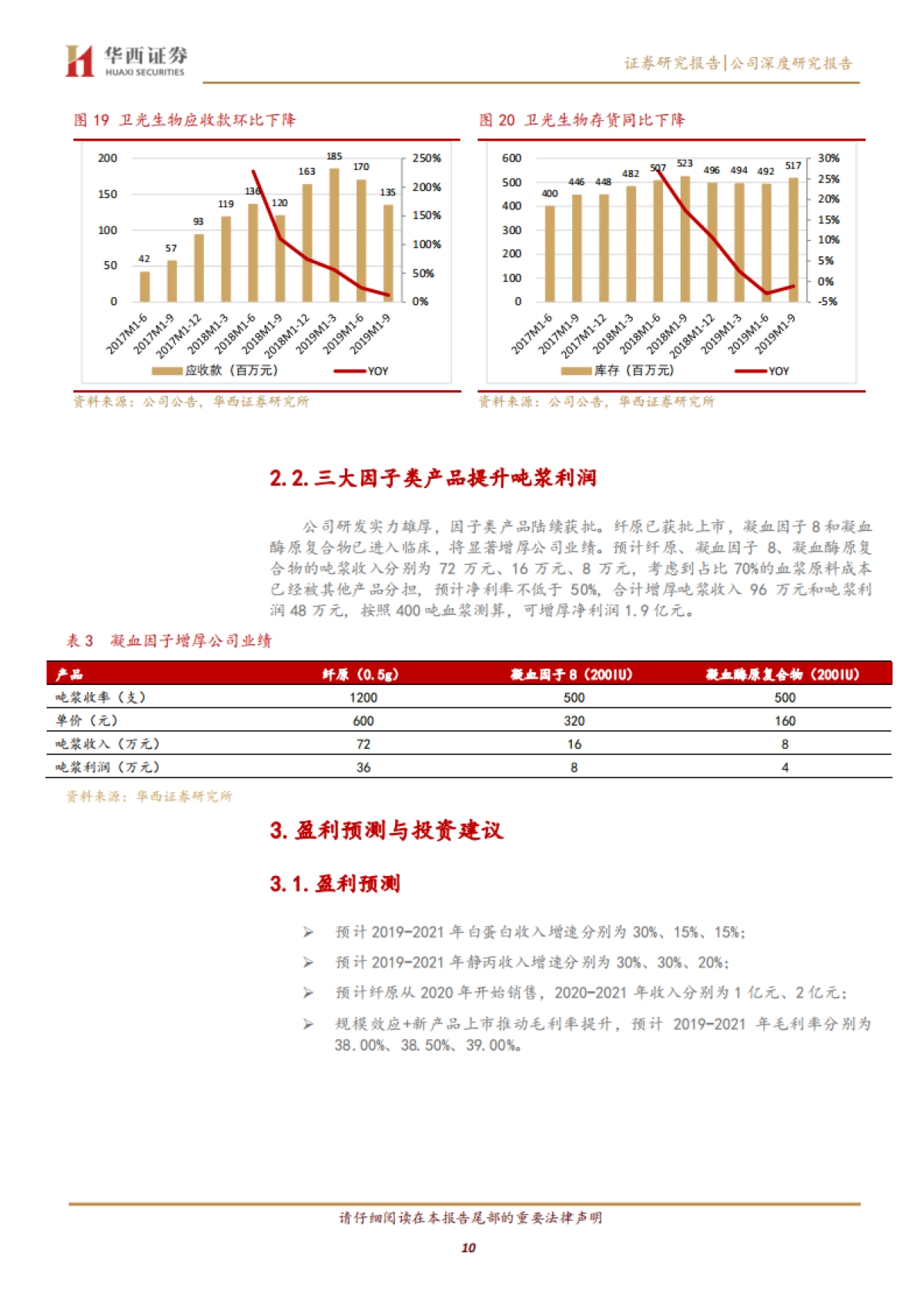 血制品供不应求提价预期强,新产品增厚业绩-卫光生物(002880)公司深度报告_第10页