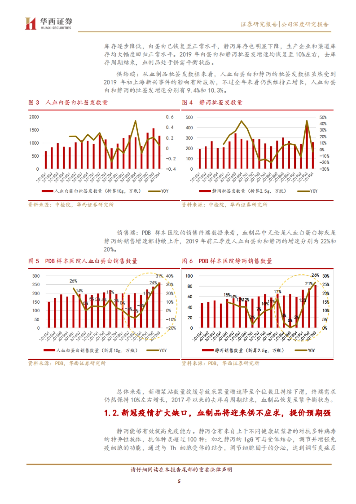 血制品供不应求提价预期强,新产品增厚业绩-卫光生物(002880)公司深度报告_第5页
