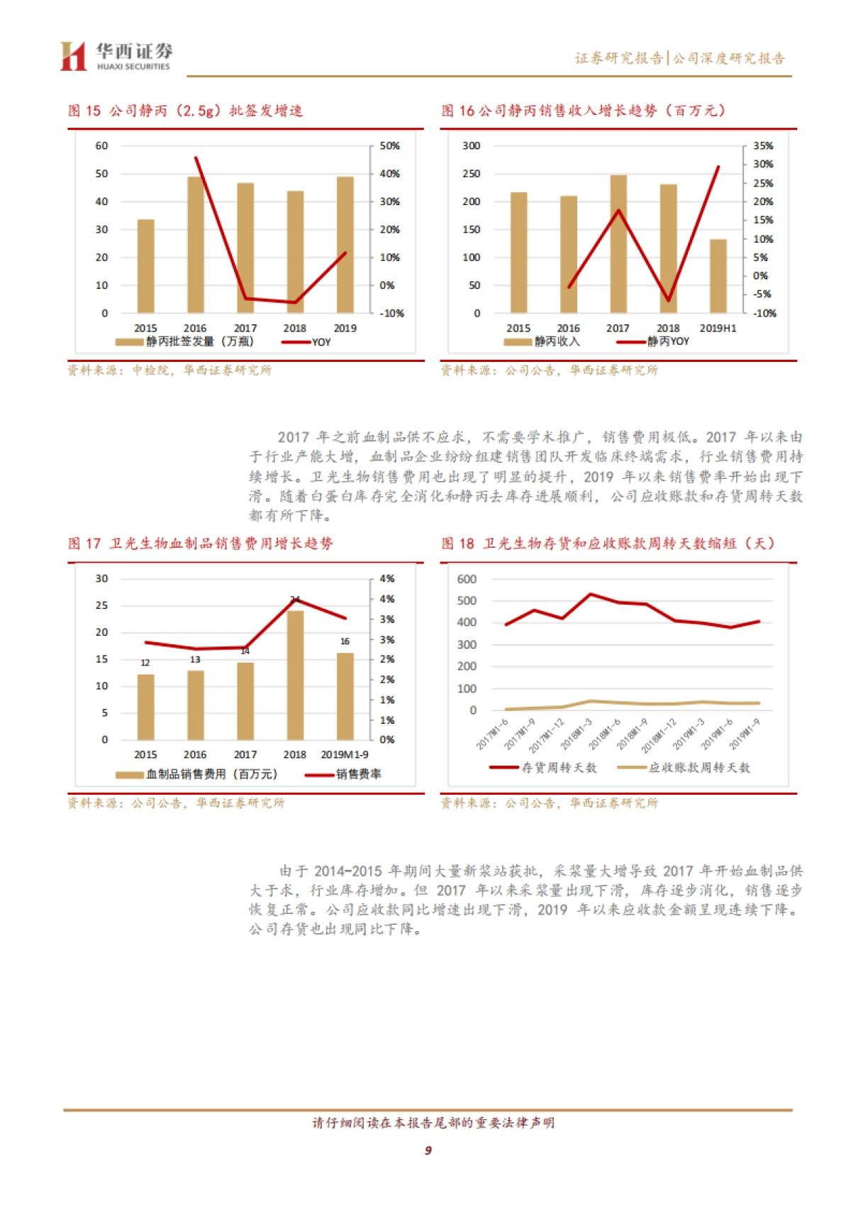 血制品供不应求提价预期强,新产品增厚业绩-卫光生物(002880)公司深度报告_第9页