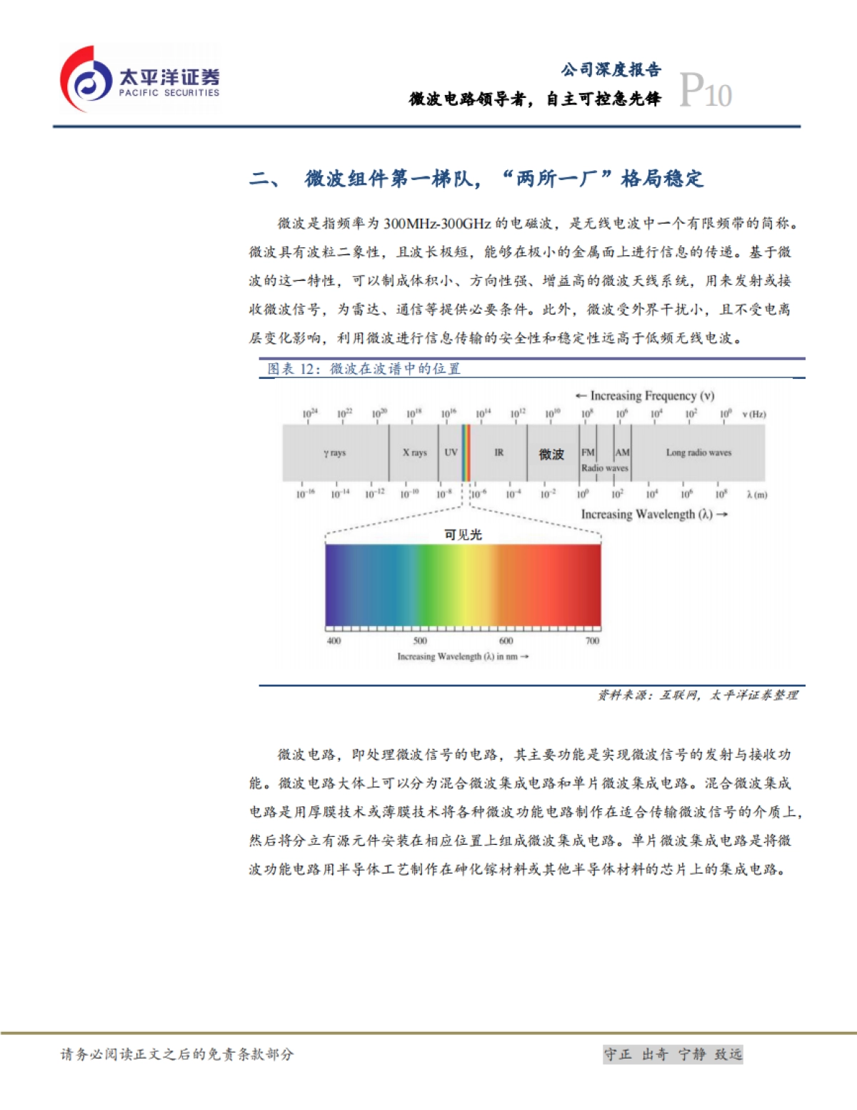 亚光科技公司研究报告-军用电子-微波电路领导者，自主可控急先锋_第10页