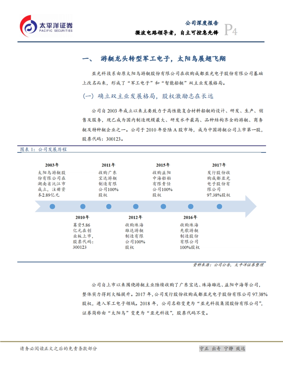 亚光科技公司研究报告-军用电子-微波电路领导者，自主可控急先锋_第4页