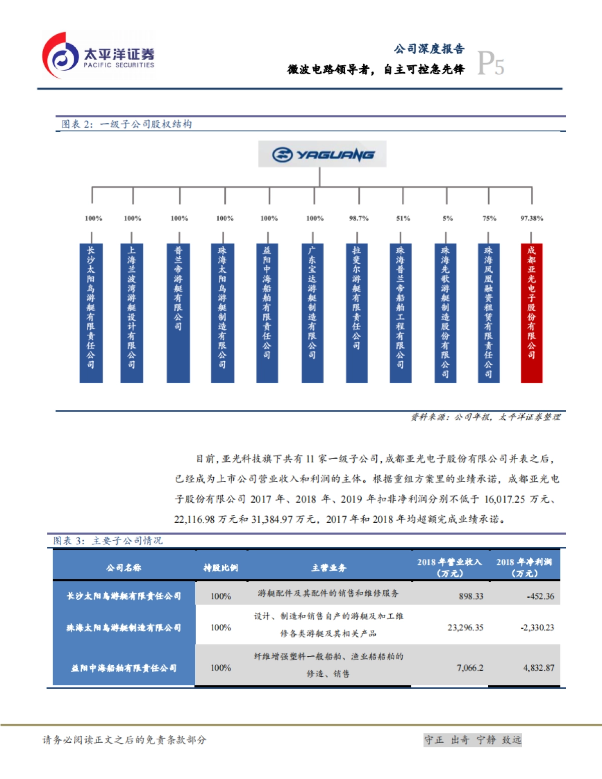 亚光科技公司研究报告-军用电子-微波电路领导者，自主可控急先锋_第5页