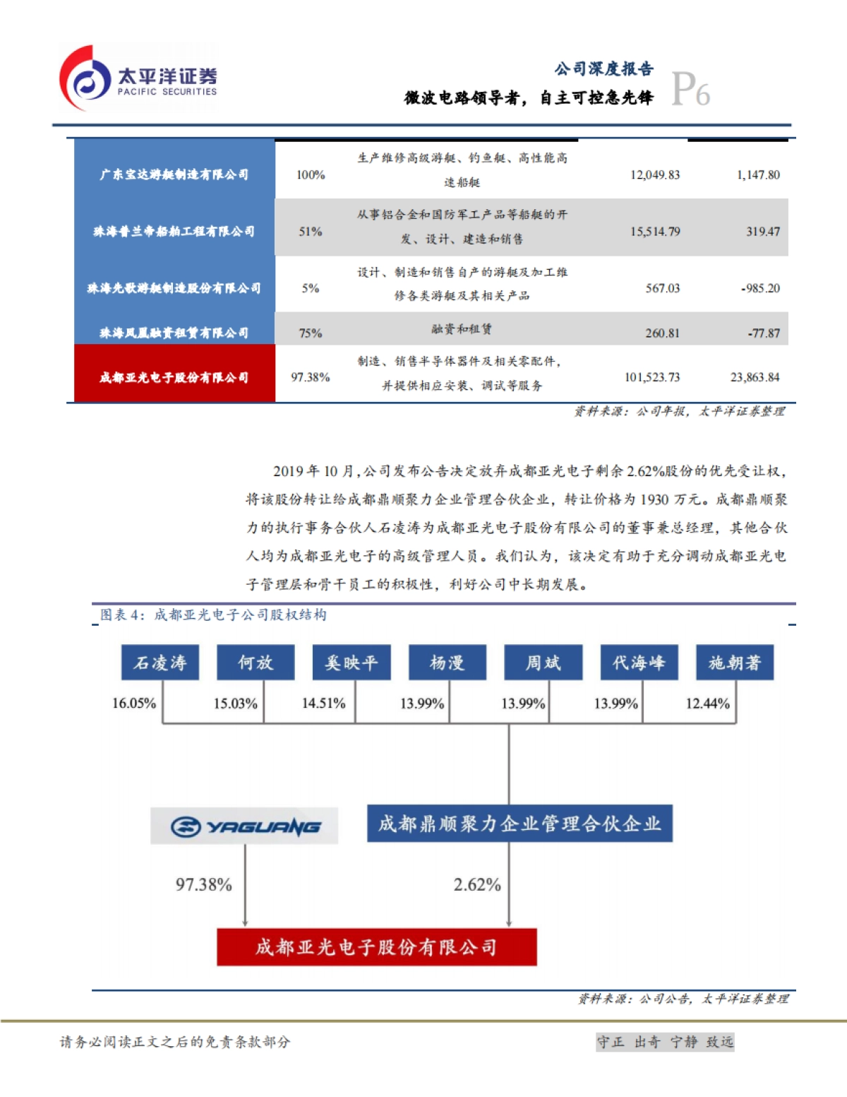 亚光科技公司研究报告-军用电子-微波电路领导者，自主可控急先锋_第6页