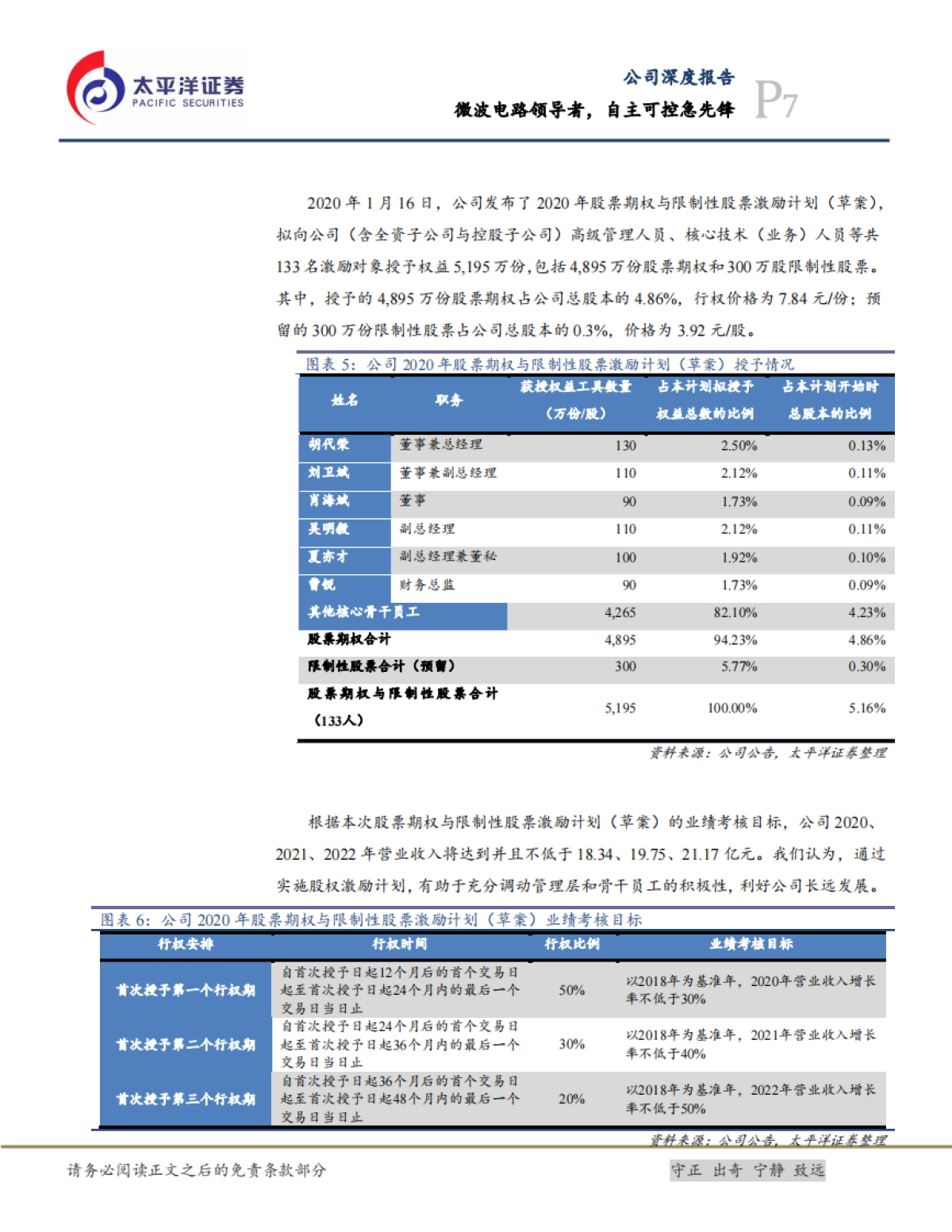 亚光科技公司研究报告-军用电子-微波电路领导者，自主可控急先锋_第7页