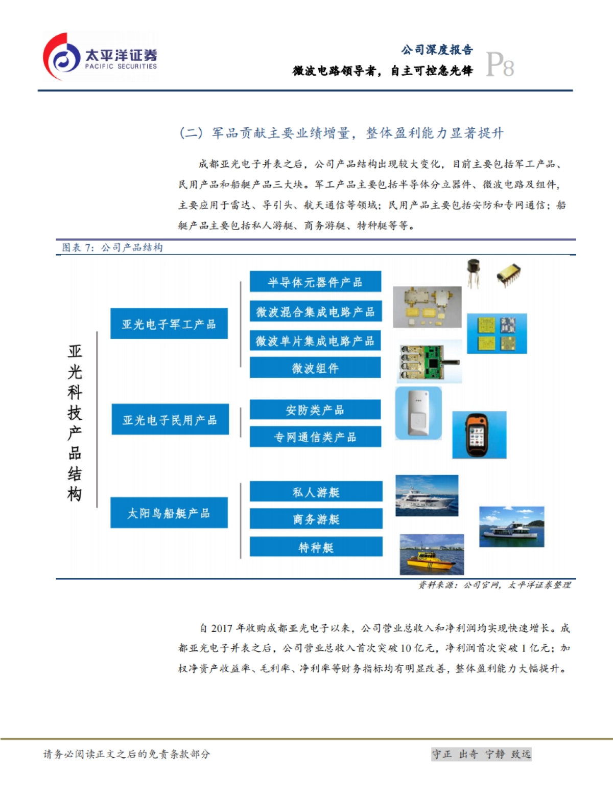 亚光科技公司研究报告-军用电子-微波电路领导者，自主可控急先锋_第8页