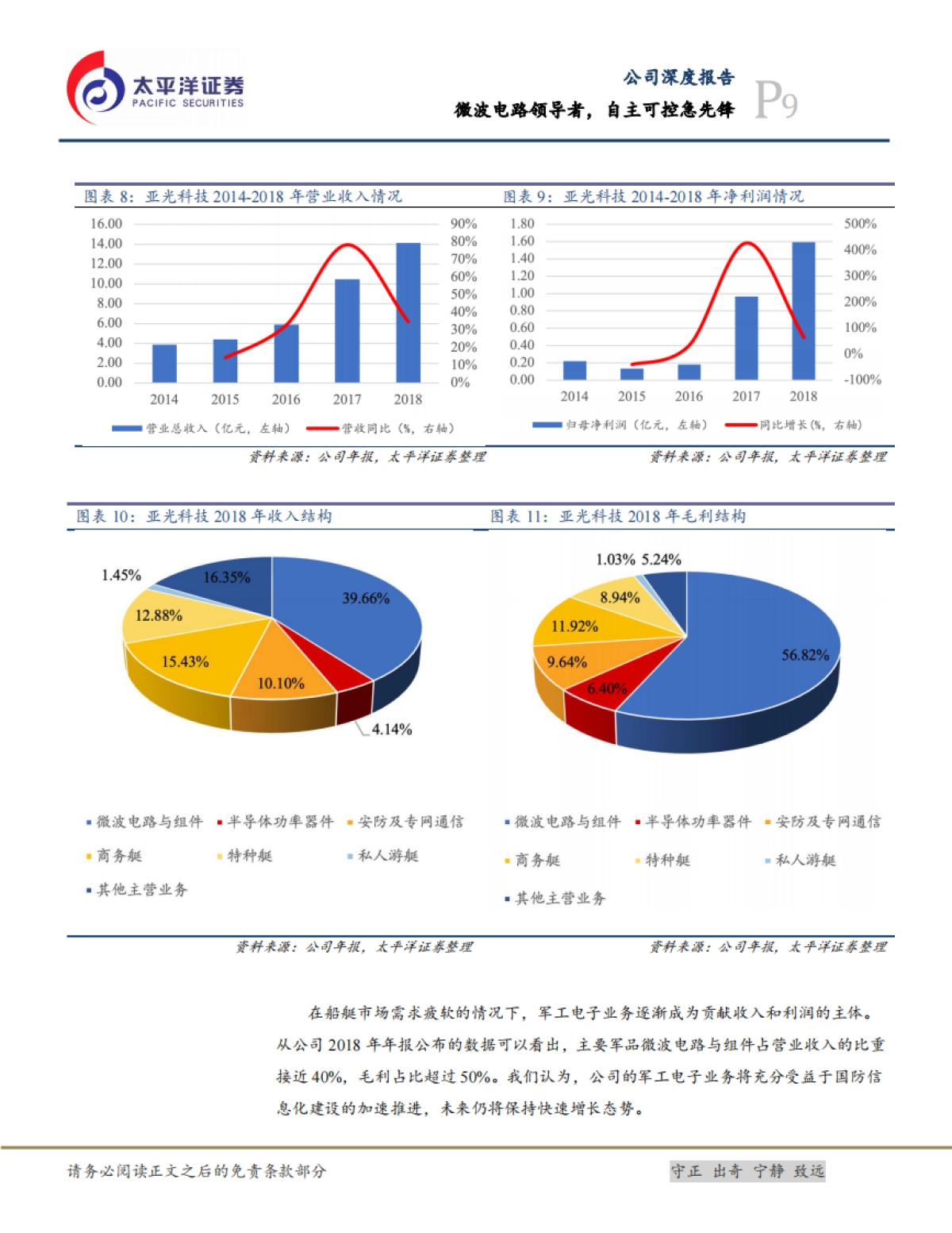 亚光科技公司研究报告-军用电子-微波电路领导者，自主可控急先锋_第9页
