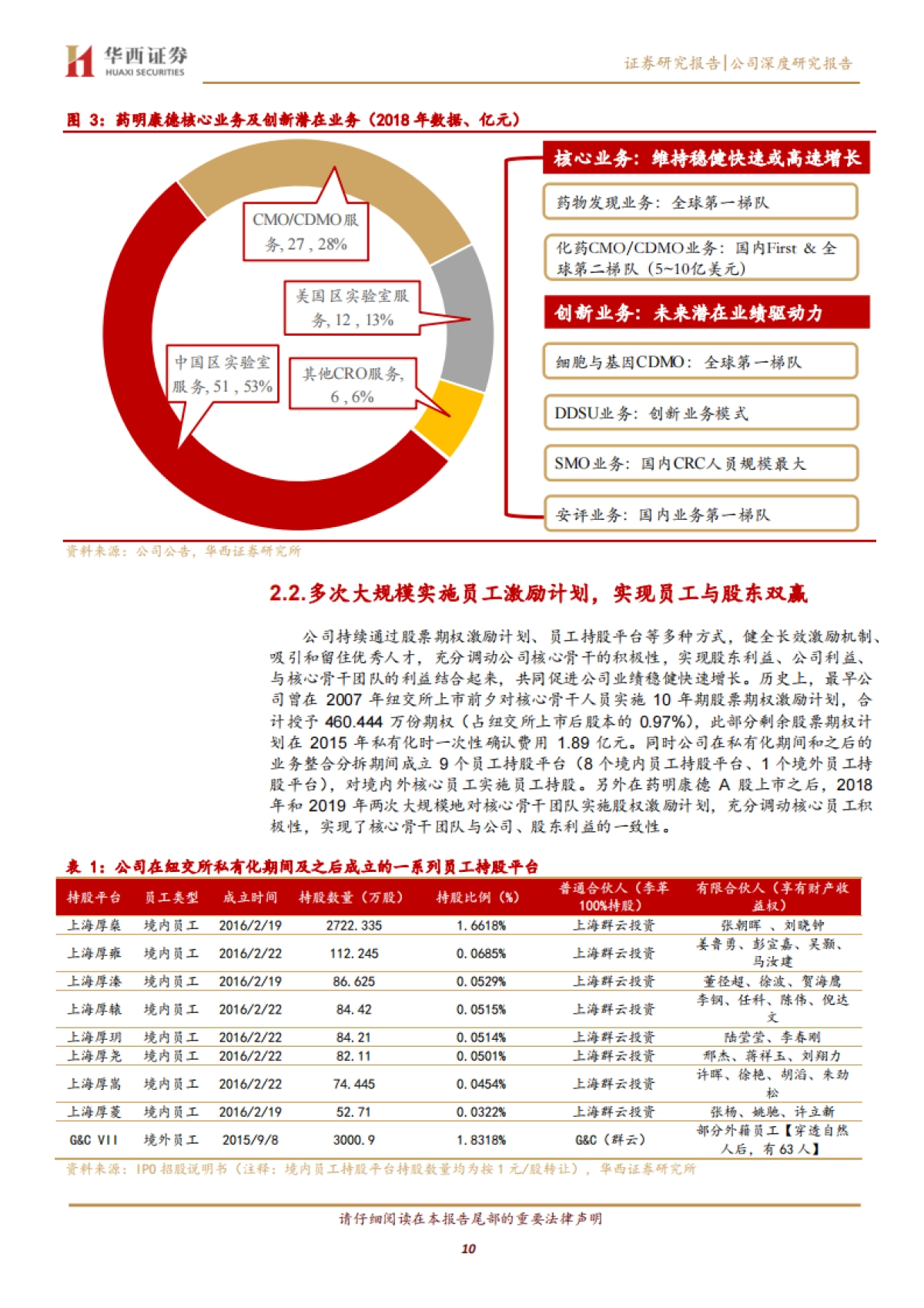 药明康德公司研究报告-CRO CDMO -前瞻性“2+X”业务布局，“大而强”的平台型创新药服务商_第10页