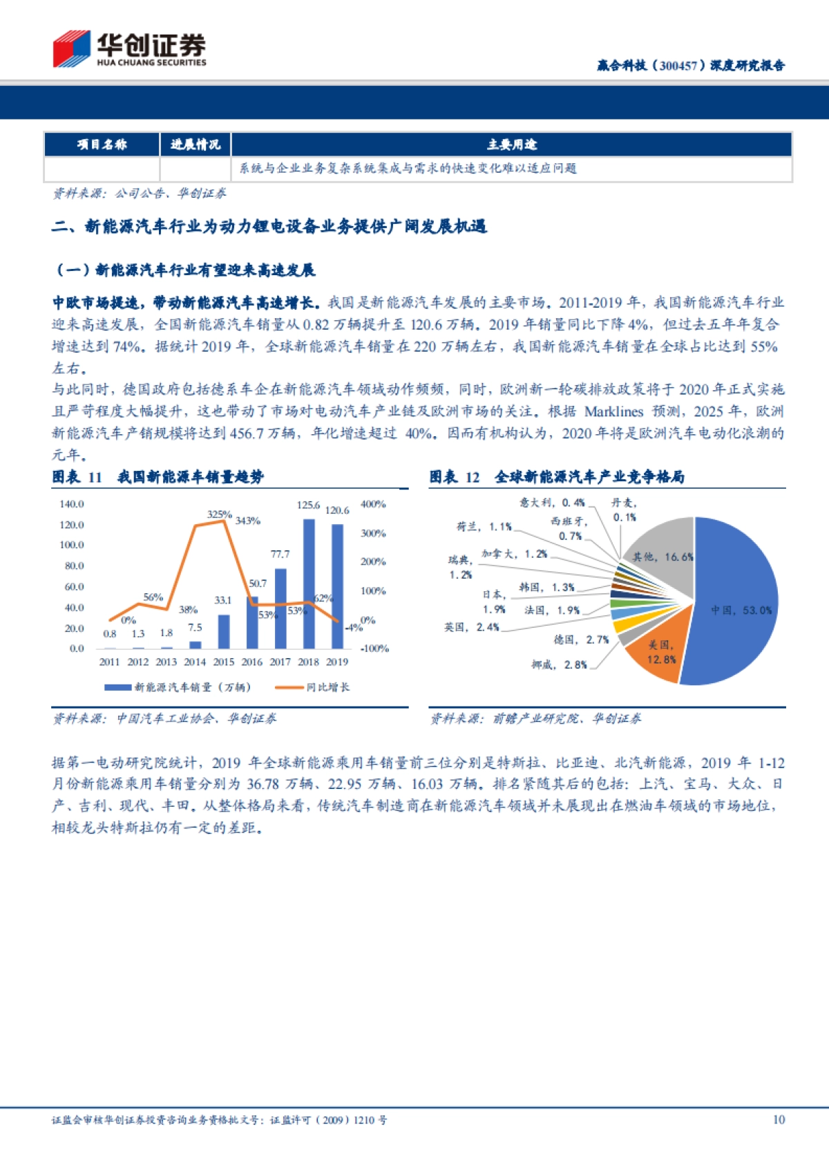 赢合科技深度研究报告:新能源智能化设备-重新认识赢合科技竞争力,优质企业有望打造自动化平台型公司_第10页
