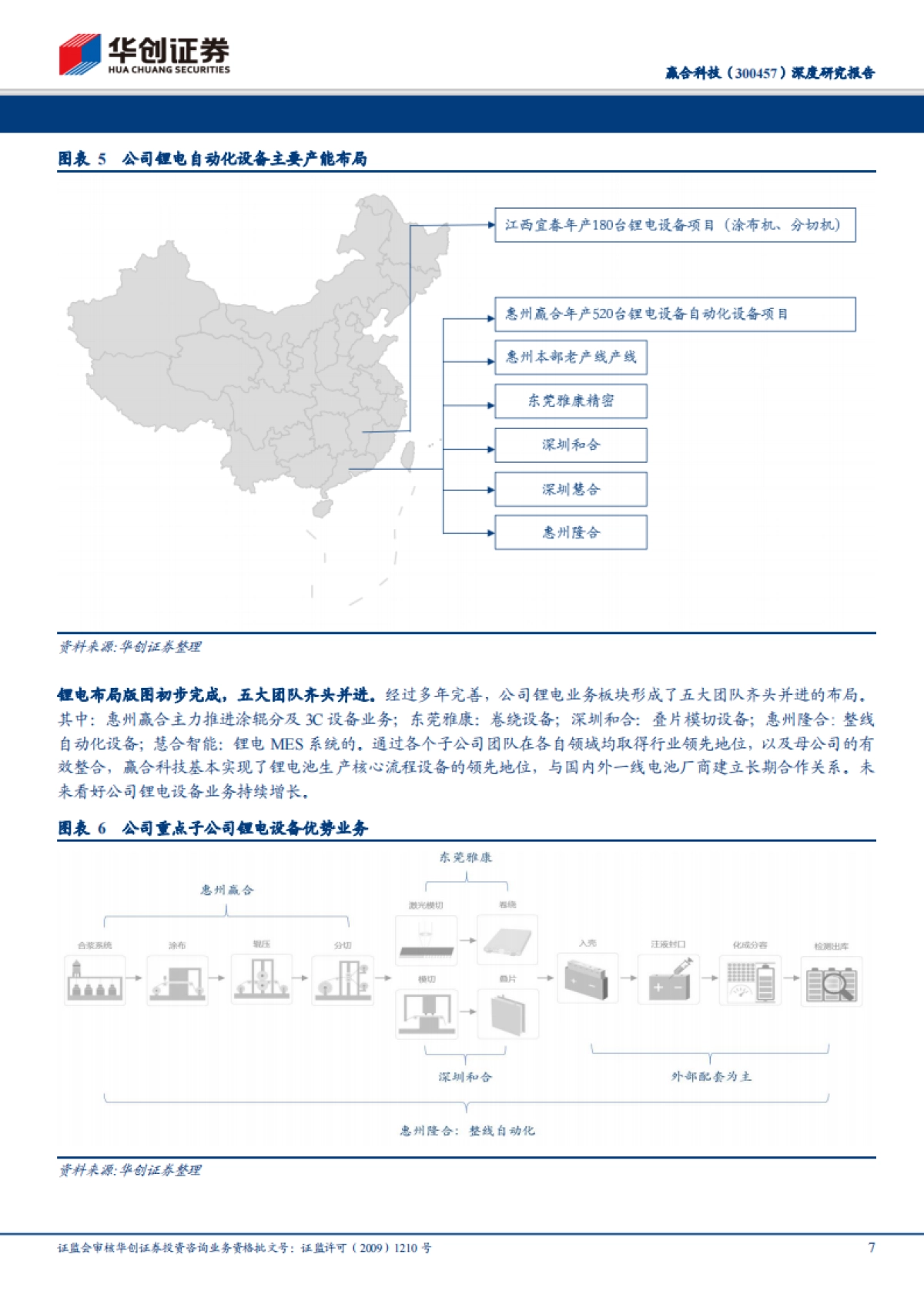 赢合科技深度研究报告:新能源智能化设备-重新认识赢合科技竞争力,优质企业有望打造自动化平台型公司_第7页