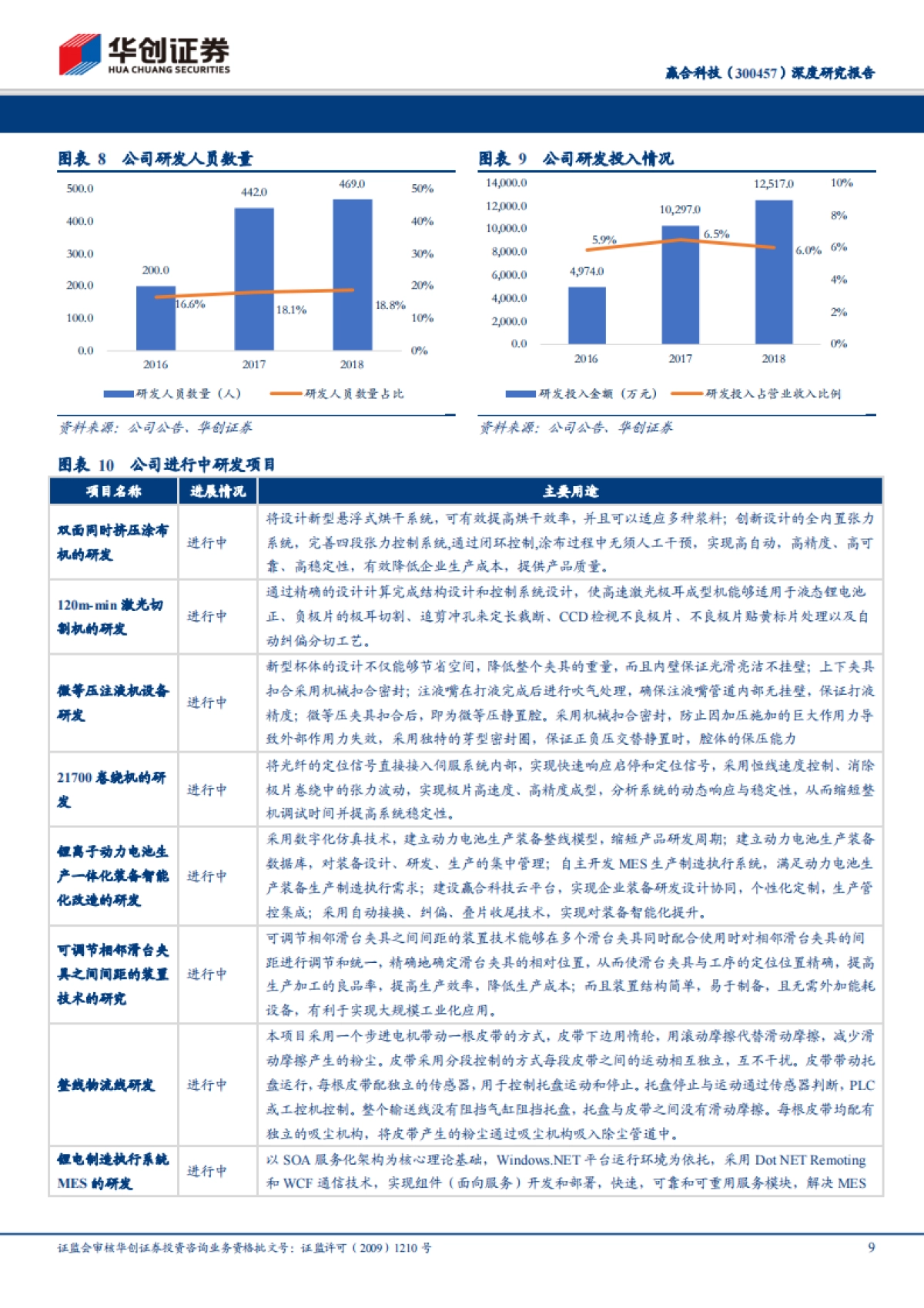 赢合科技深度研究报告:新能源智能化设备-重新认识赢合科技竞争力,优质企业有望打造自动化平台型公司_第9页