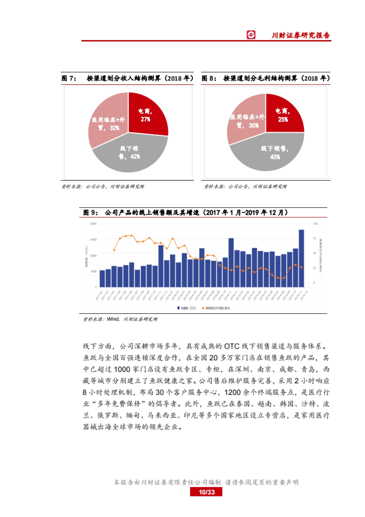 鱼跃医疗公司研究报告-康复护理、医用供养、医用临床-家用器械领军企业,临床协同迎风起航_第10页