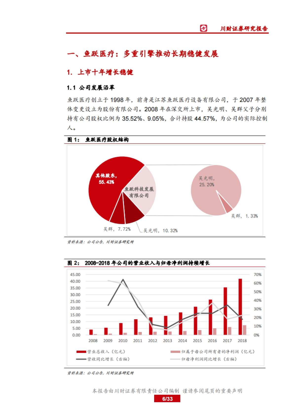 鱼跃医疗公司研究报告-康复护理、医用供养、医用临床-家用器械领军企业,临床协同迎风起航_第6页