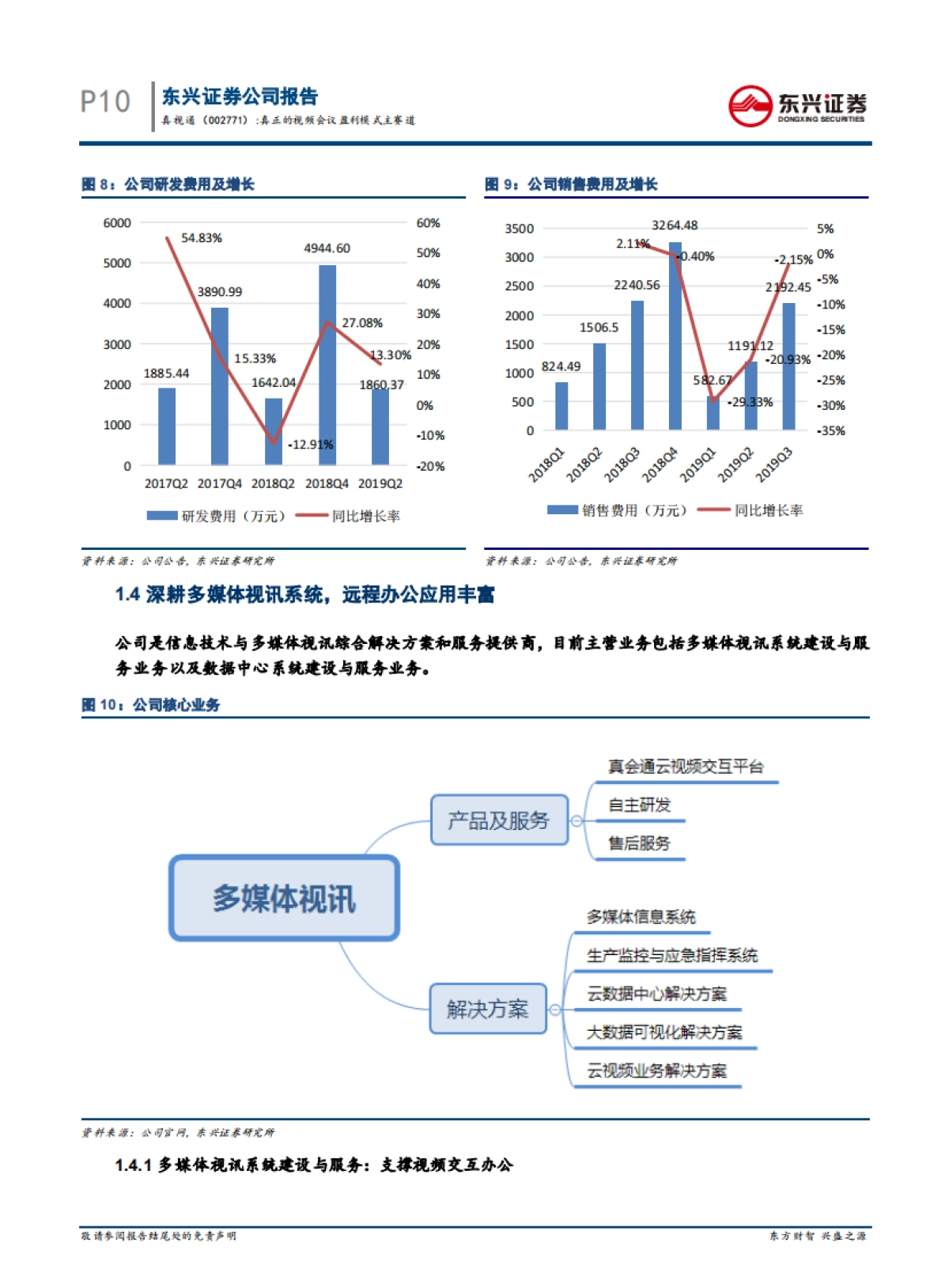 真视通（002771）公司深度研究-信息技术与多媒体视讯-真正的视频会议盈利模式主赛道_第10页