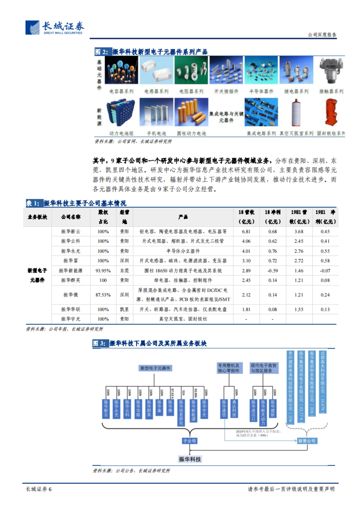 振华科技公司深度报告:高新电子业务稳步向前,多元布局助力国防信息化_第6页