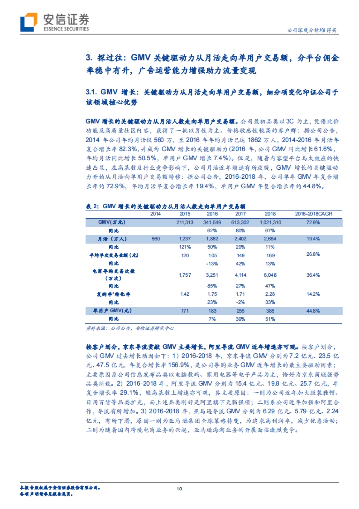 值得买(300785)公司研究报告-电商导购平台-优质内容汇集用户,精细化运营助力变现-安信证券_第10页