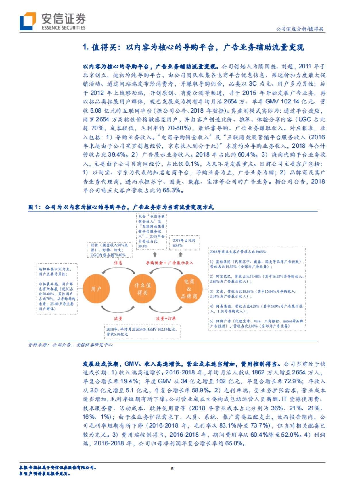值得买(300785)公司研究报告-电商导购平台-优质内容汇集用户,精细化运营助力变现-安信证券_第5页