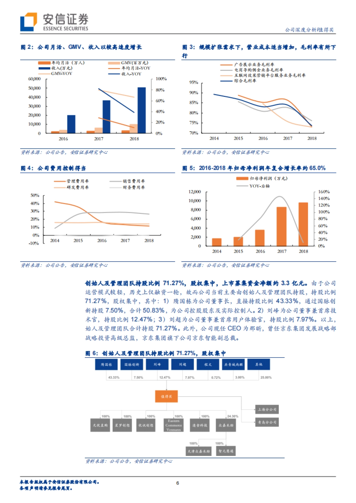 值得买(300785)公司研究报告-电商导购平台-优质内容汇集用户,精细化运营助力变现-安信证券_第6页