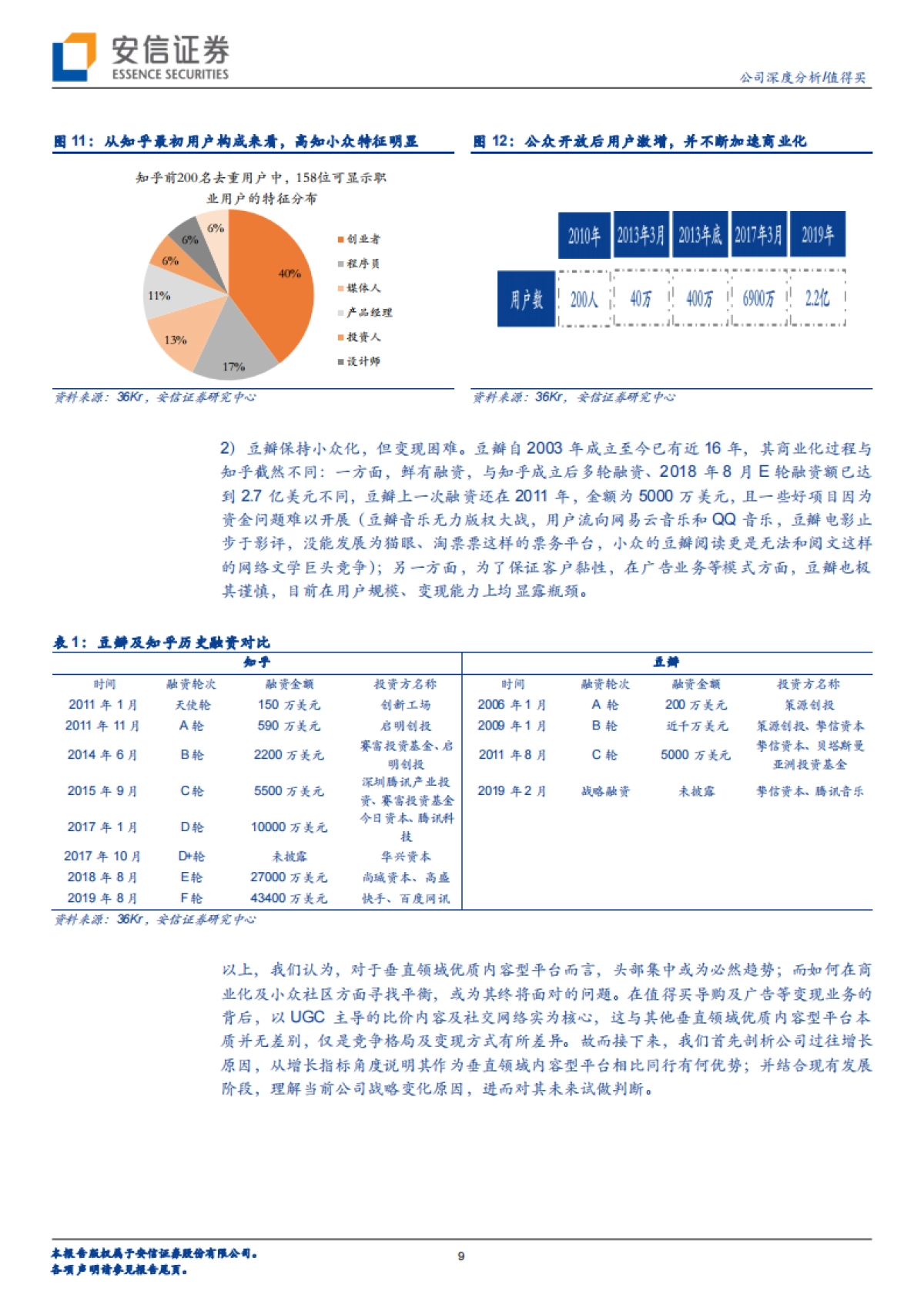 值得买(300785)公司研究报告-电商导购平台-优质内容汇集用户,精细化运营助力变现-安信证券_第9页