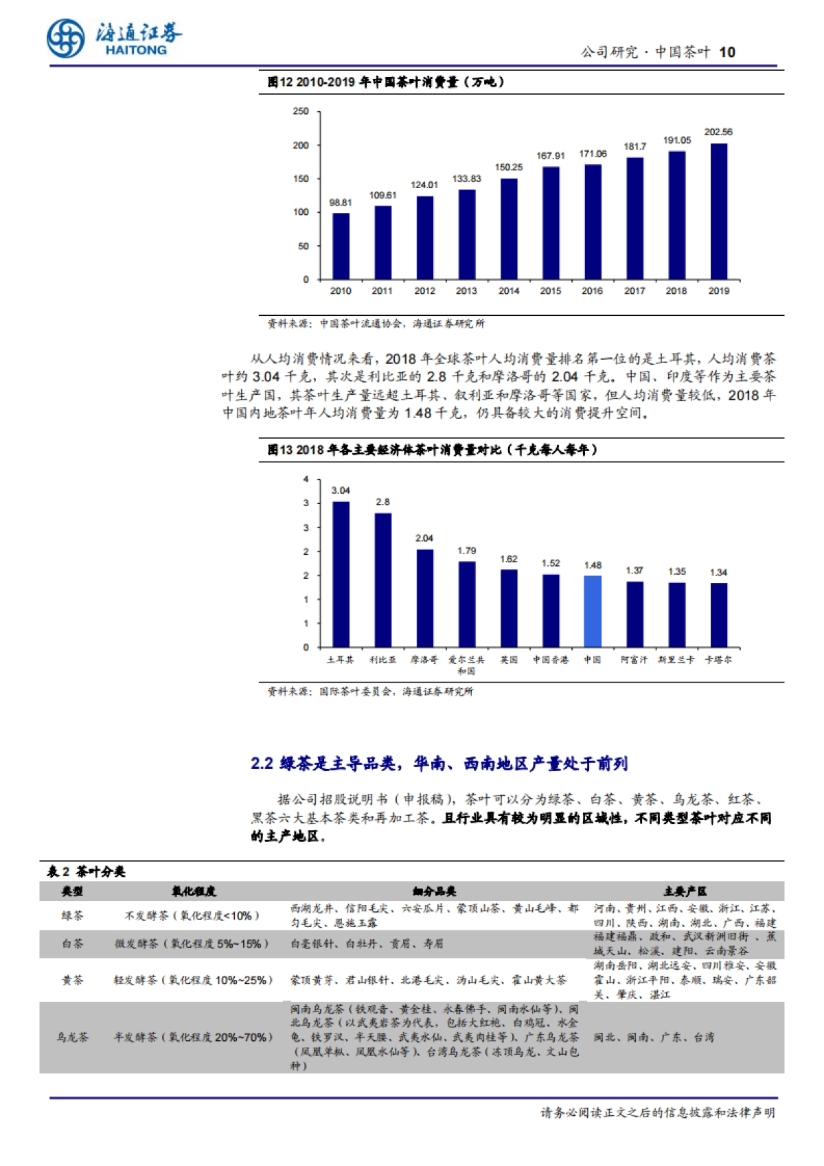 中国茶叶：中粮集团专业化公司之一，我国茶产业的先行者-海通证券-24页_第10页