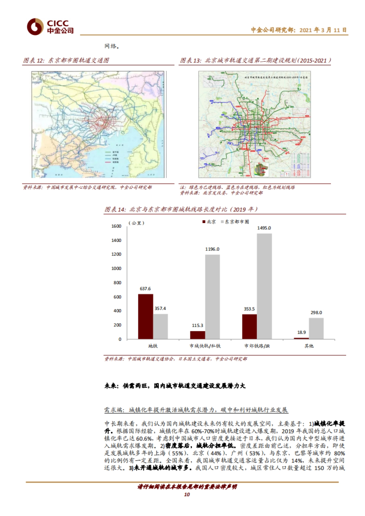 中国基础设施REITs之城市轨道交通篇：城市血脉，畅通未来-中金公司-30页_第10页
