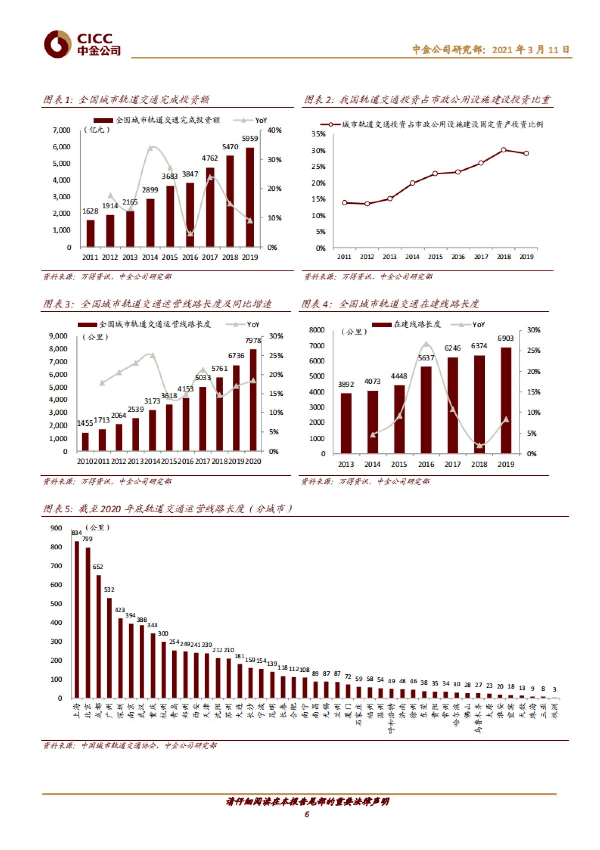 中国基础设施REITs之城市轨道交通篇：城市血脉，畅通未来-中金公司-30页_第6页