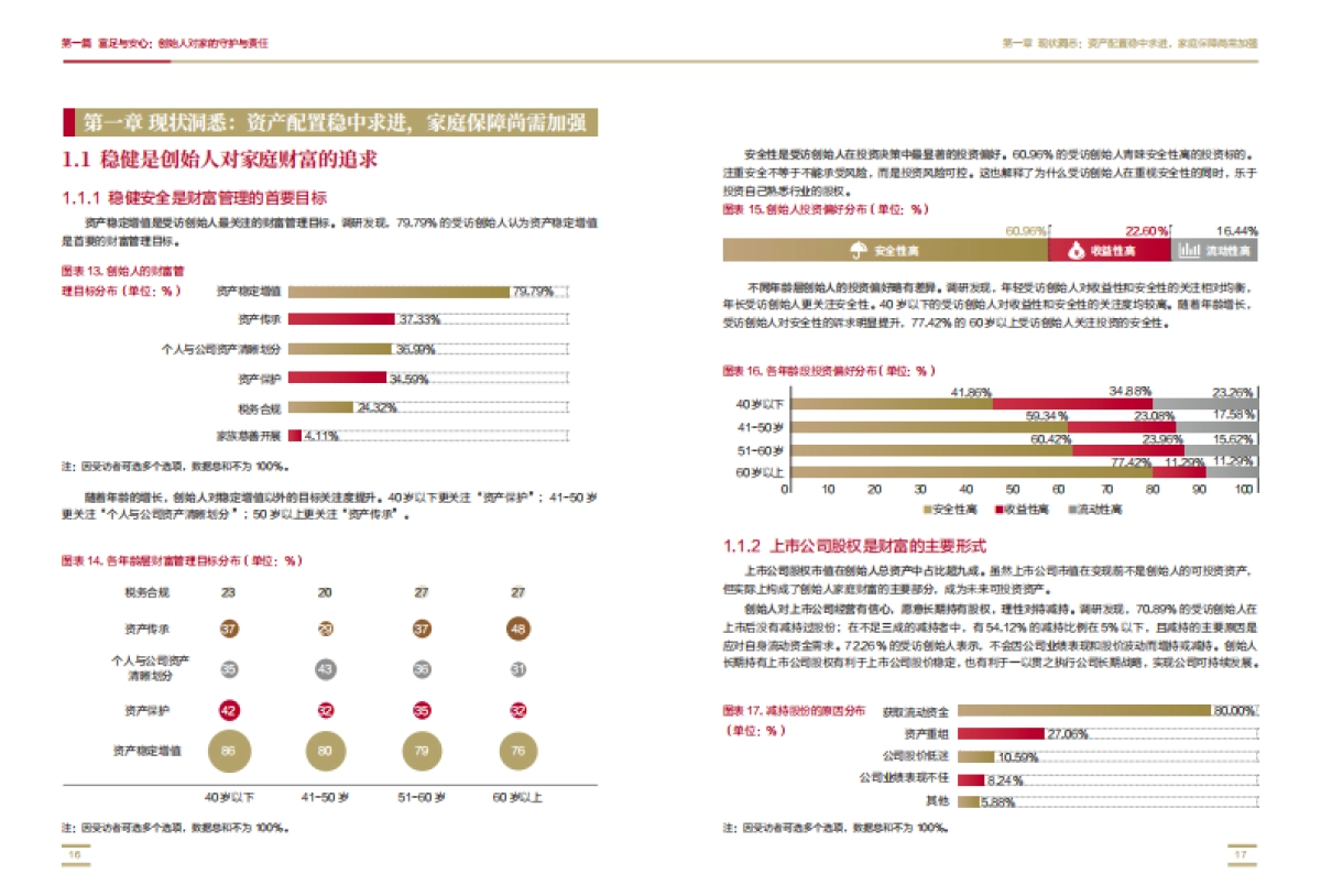 中国上市公司创始人财富价值管理白皮书-中国银行-41页_第10页