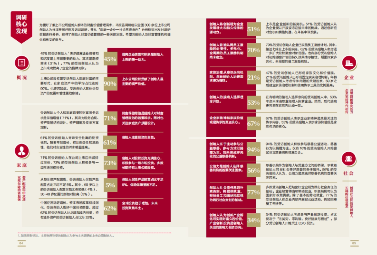 中国上市公司创始人财富价值管理白皮书-中国银行-41页_第4页