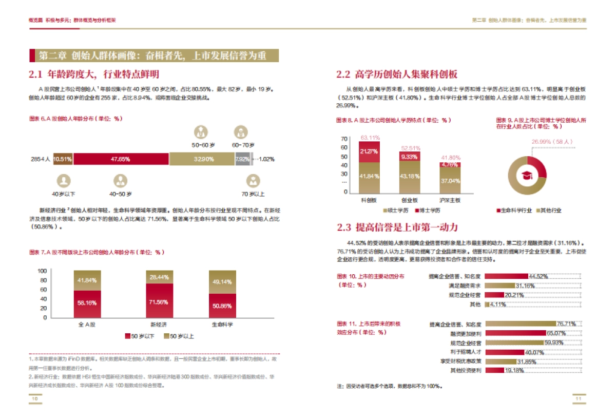 中国上市公司创始人财富价值管理白皮书-中国银行-41页_第7页