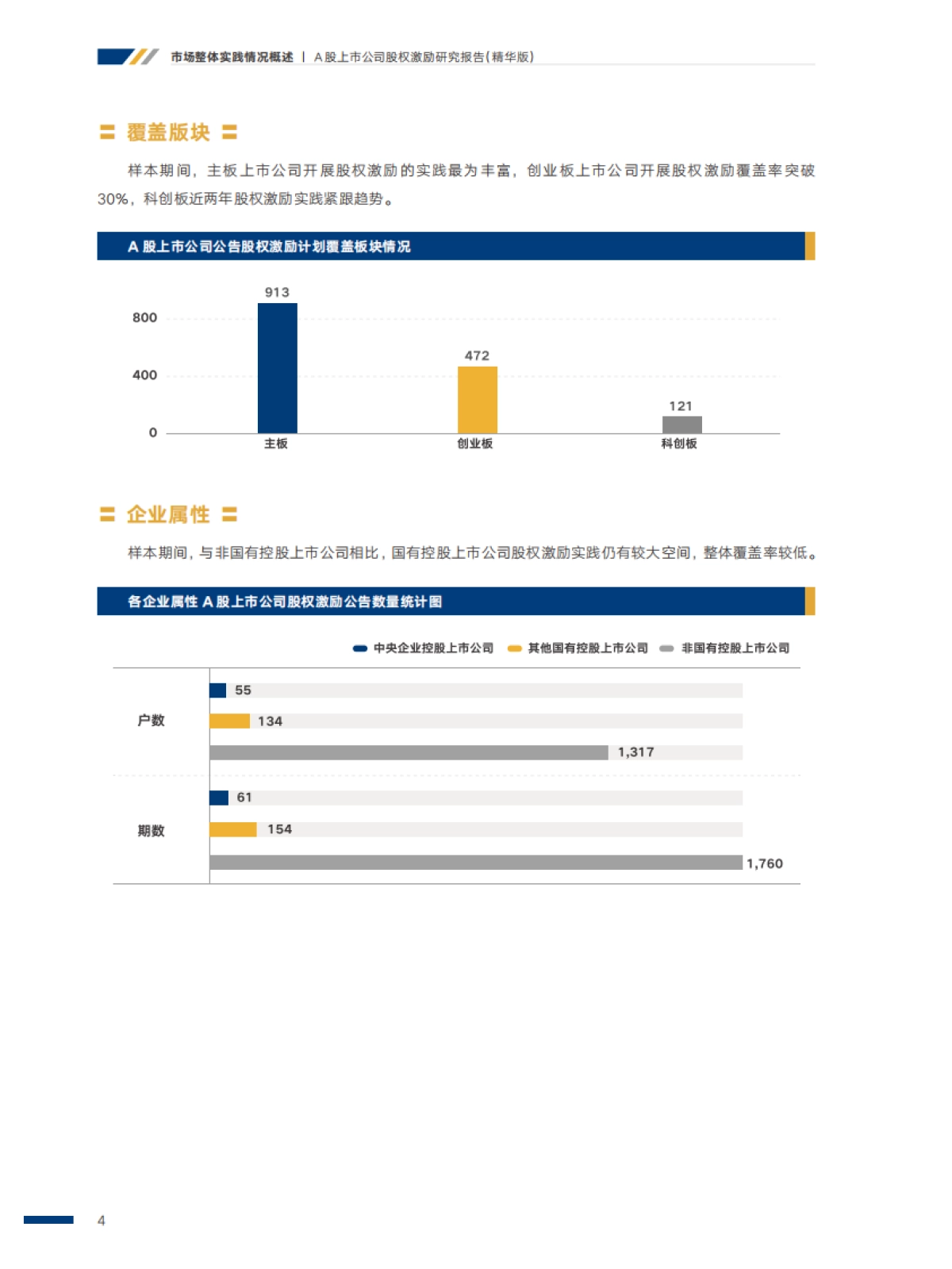 中智咨询2020年A股上市公司股权激励研究报告精华版_第10页