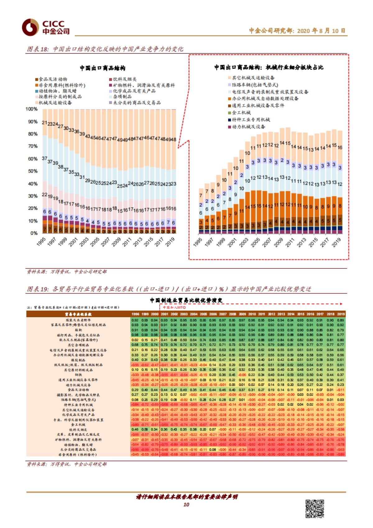 主题策略：“双循环”格局是新战略定位-中金公司-18页_第10页