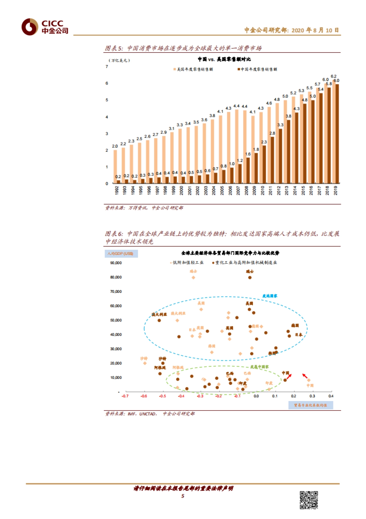 主题策略：“双循环”格局是新战略定位-中金公司-18页_第5页