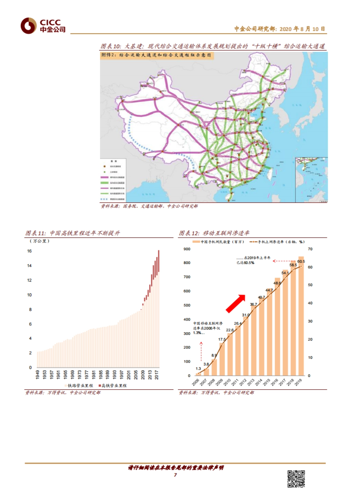 主题策略：“双循环”格局是新战略定位-中金公司-18页_第7页