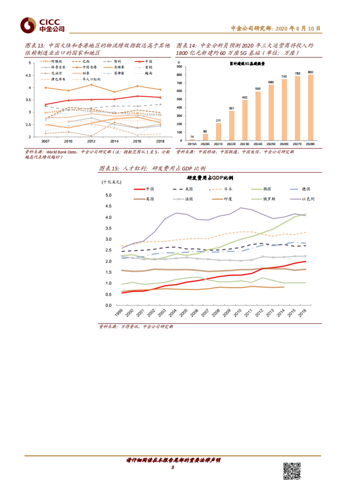 主题策略：“双循环”格局是新战略定位-中金公司-18页_第8页