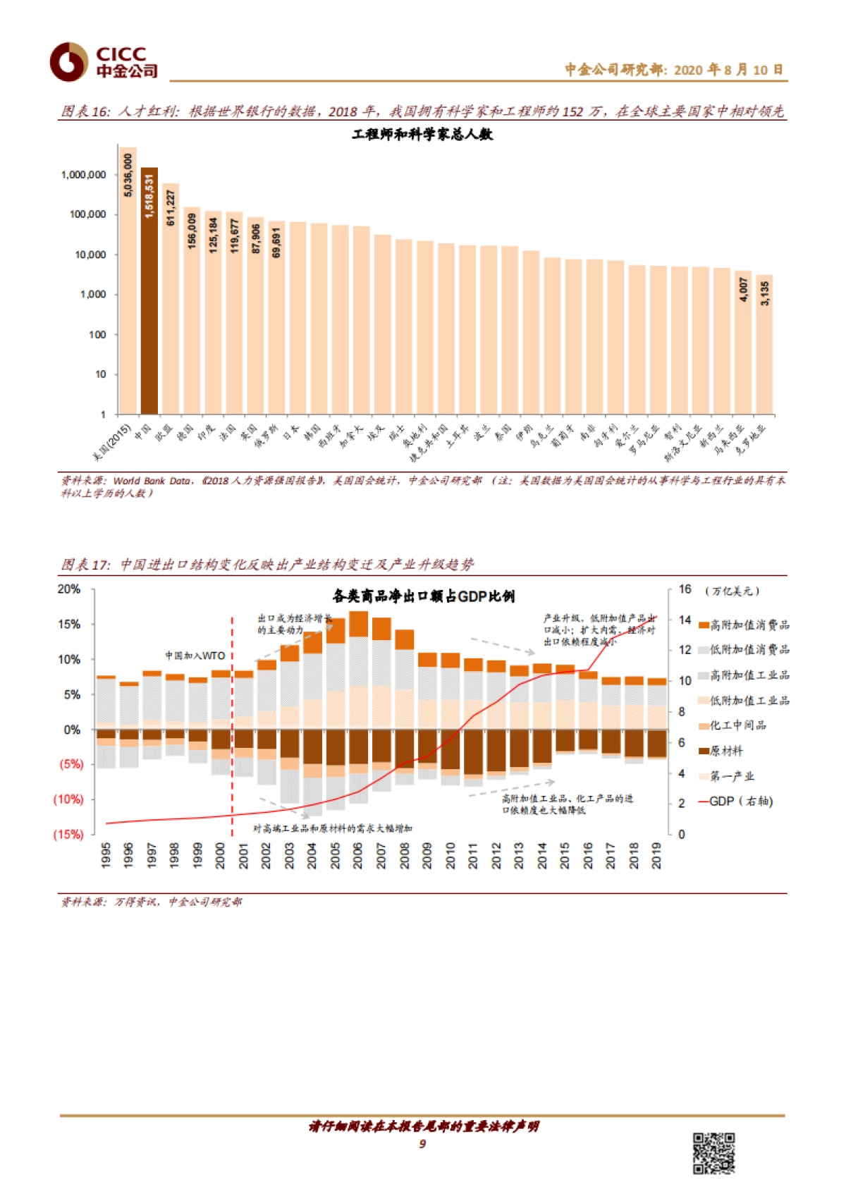主题策略：“双循环”格局是新战略定位-中金公司-18页_第9页