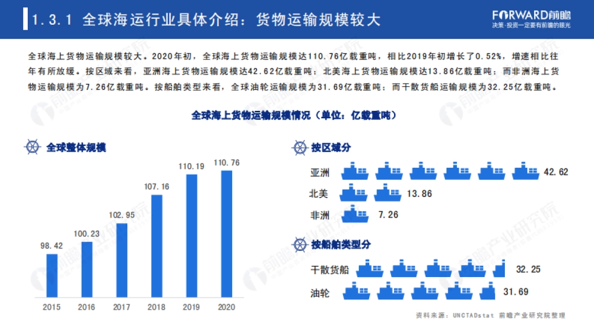 2021年后疫情时代海运行业全景分析报告-前瞻产业研究院-52页_第10页